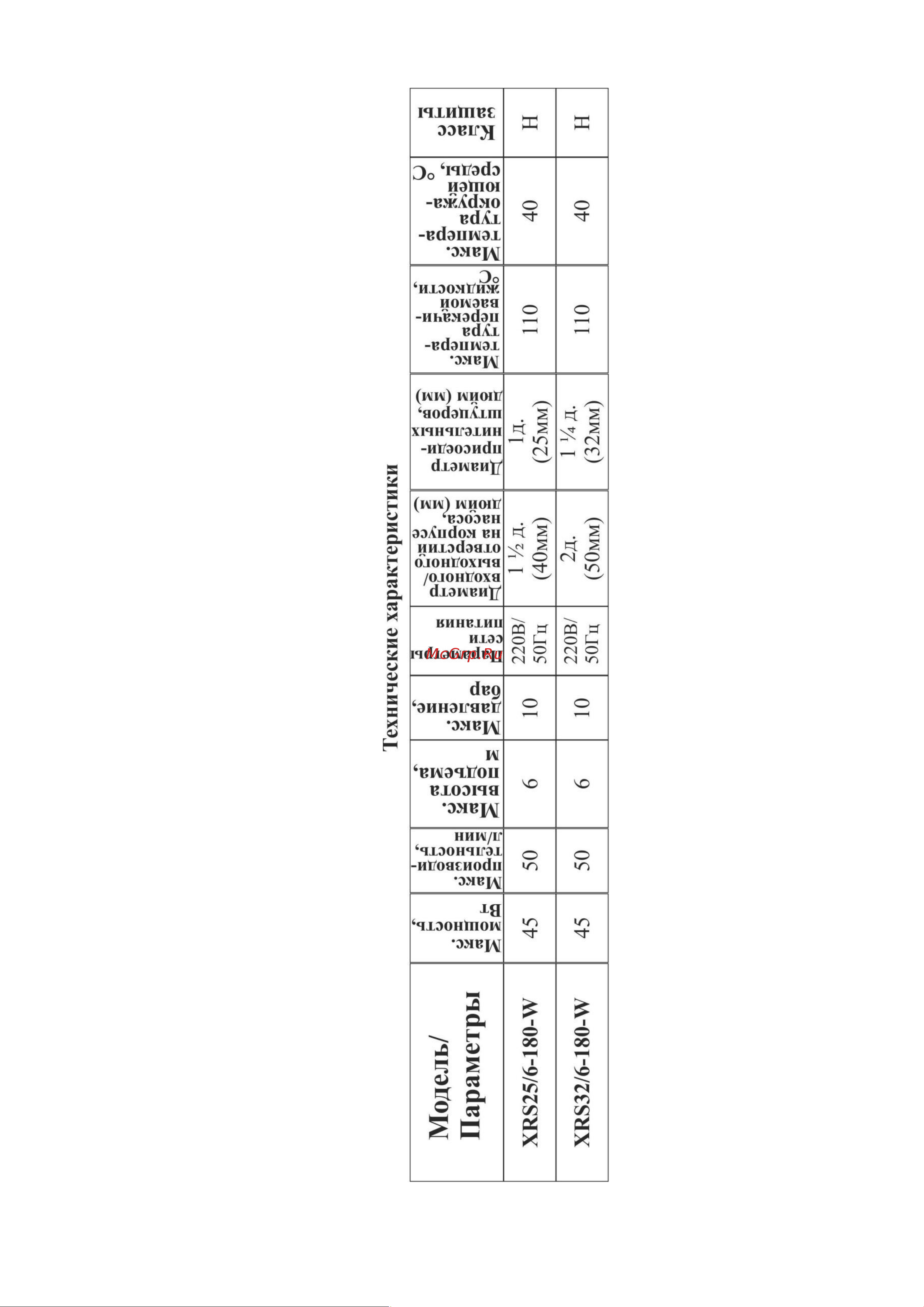 Vodotok XRS32/6-180-W Инструкция по эксплуатации онлайн [3/16] 619933