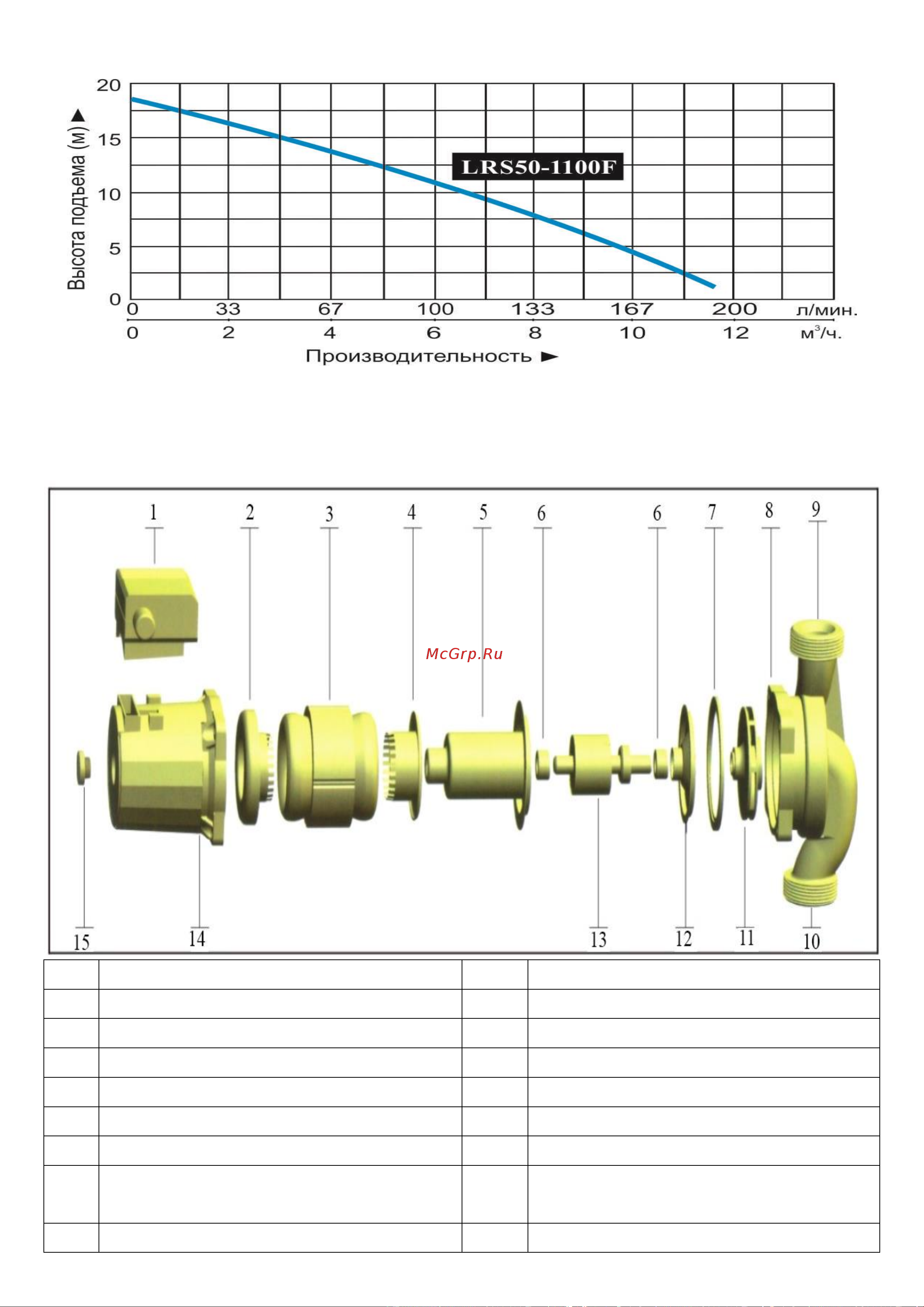 Vodotok LRS25/15-180G Инструкция по эксплуатации онлайн [11/25] 619942