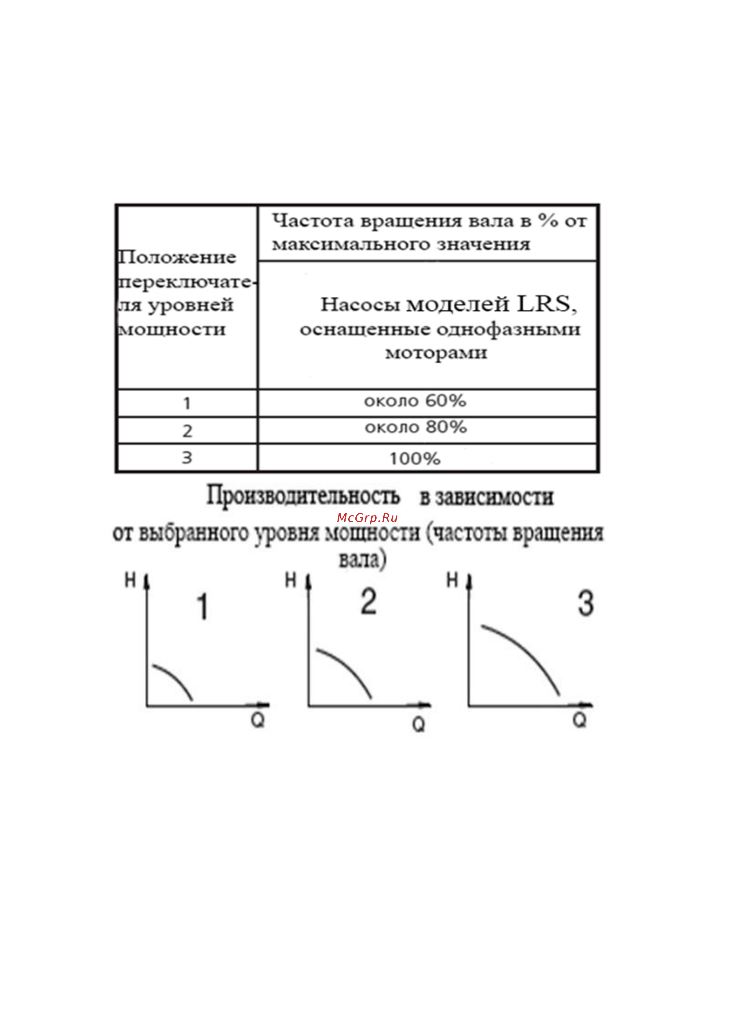 Vodotok LRS25/15-180G [19/25] Оснащенные однофазными