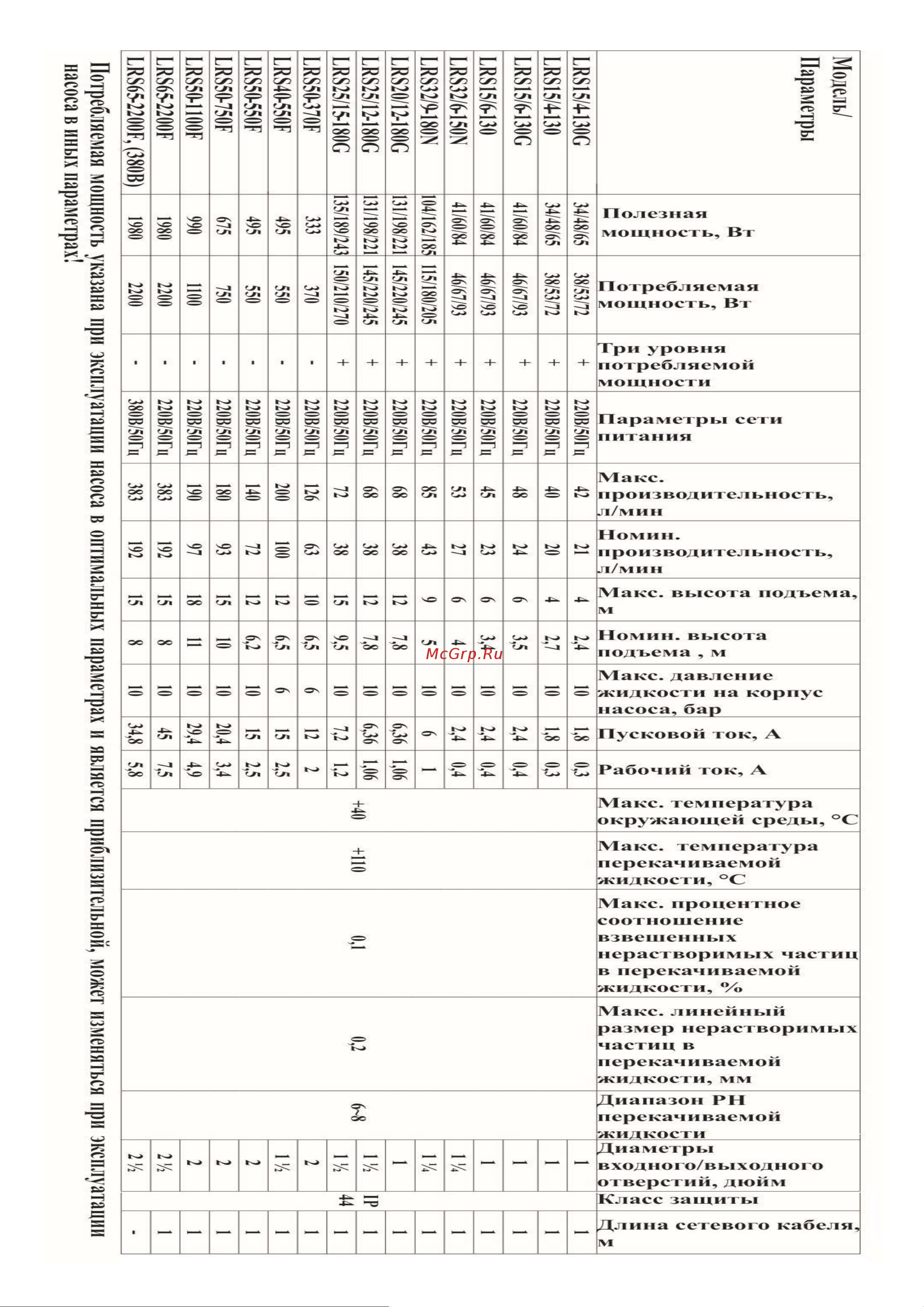 Vodotok LRS25/15-180G [6/25] Технические характеристики