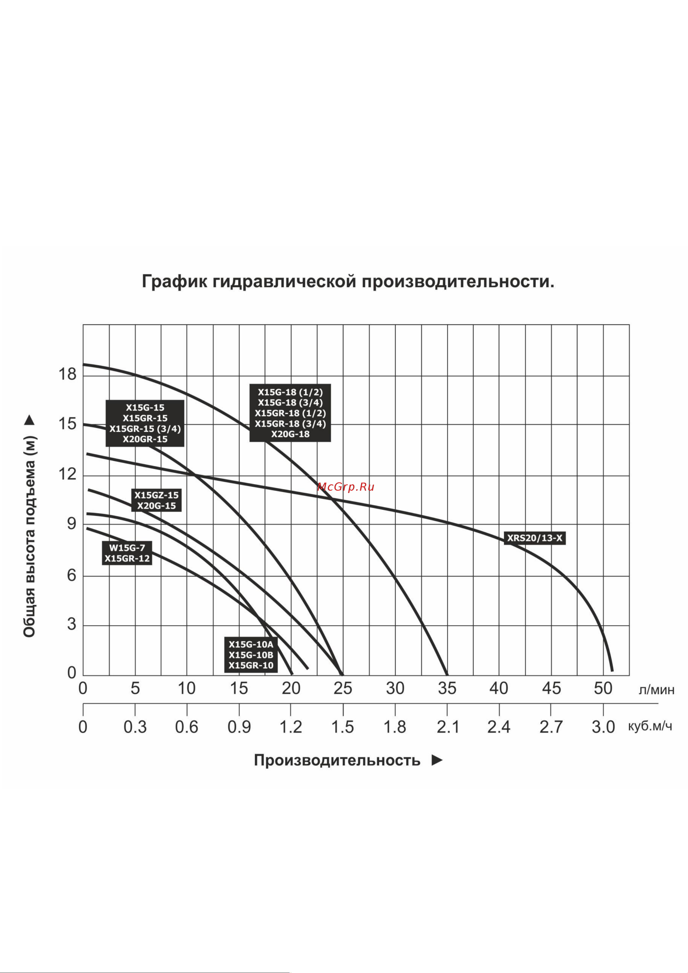 Vodotok X15GR-18 (3/4) Инструкция по эксплуатации онлайн [7/20] 619972