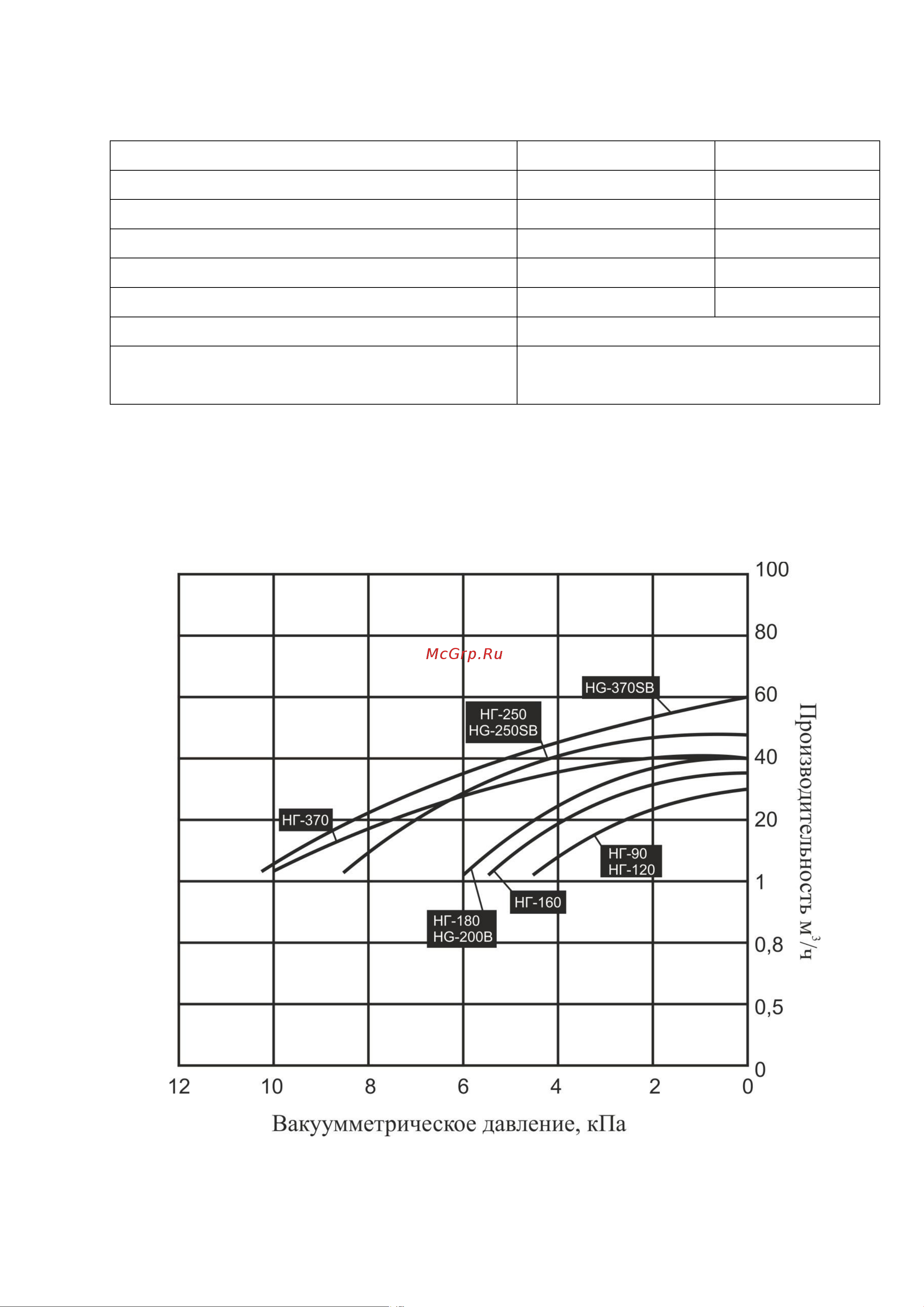 Vodotok НГ-750 [9/17] Графики производительности насосов