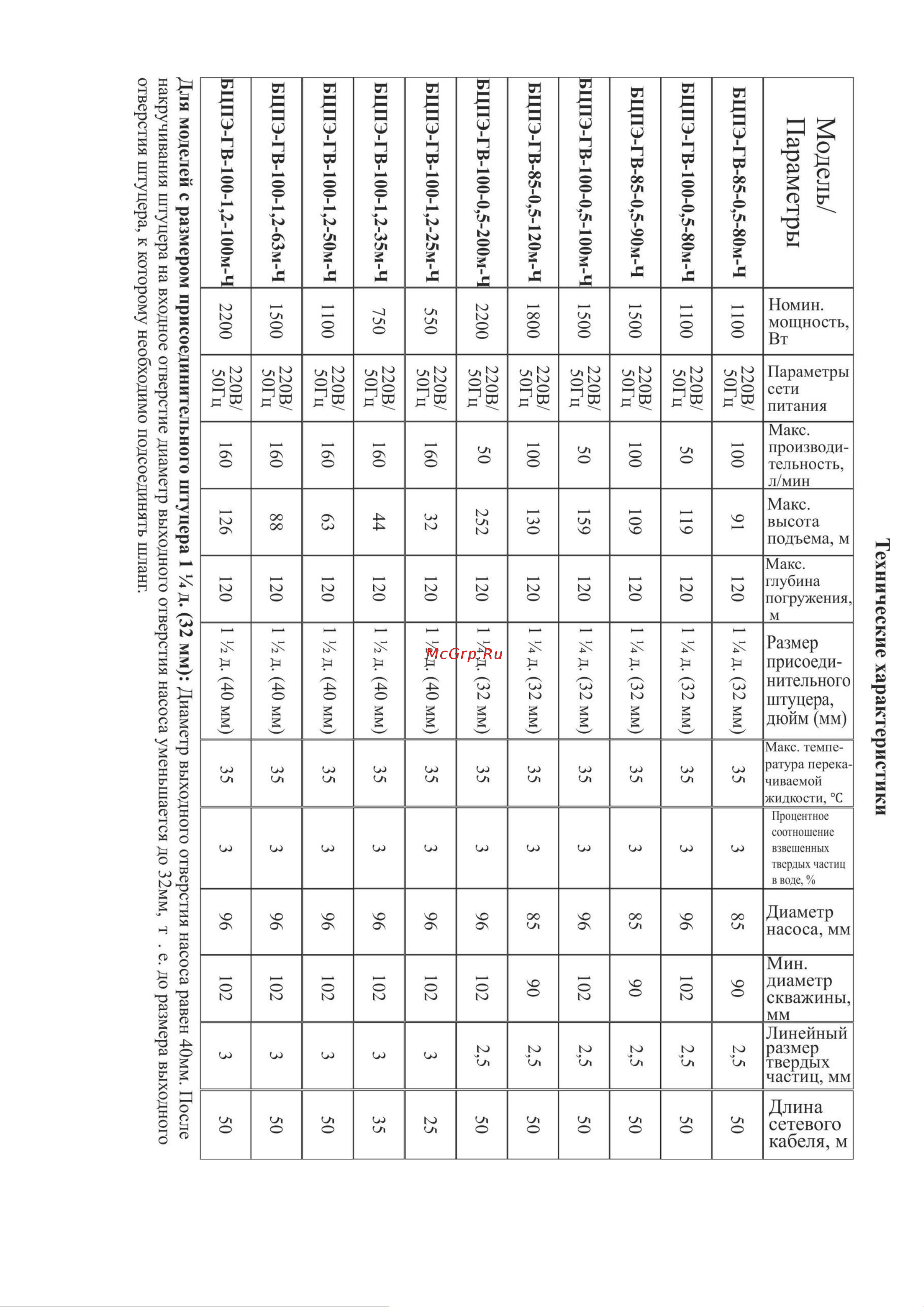 Vodotok БЦПЭ-ГВ-85-0,5-50м-Ч Инструкция по эксплуатации онлайн [6/24] 620039