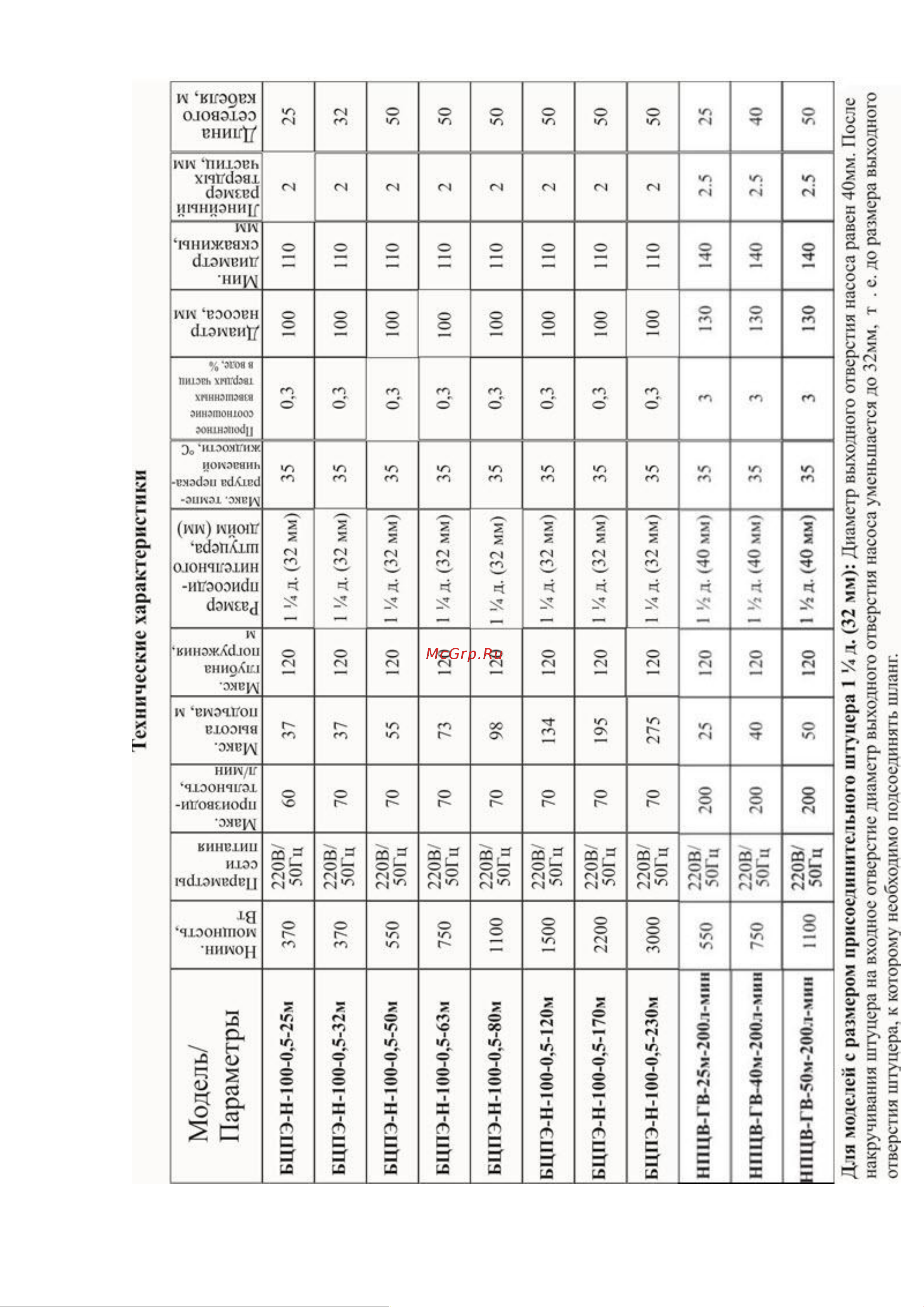 Vodotok БЦПЭ-ГВ-85-0,5-50м-Ч Инструкция по эксплуатации онлайн [7/24] 620039