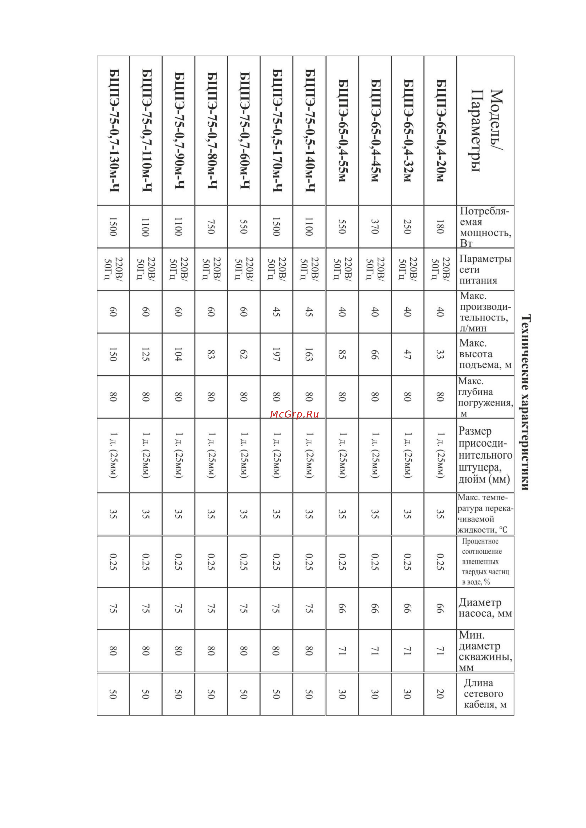 Vodotok БЦПЭ-75-0,5-25м Инструкция по эксплуатации онлайн [5/38] 620142