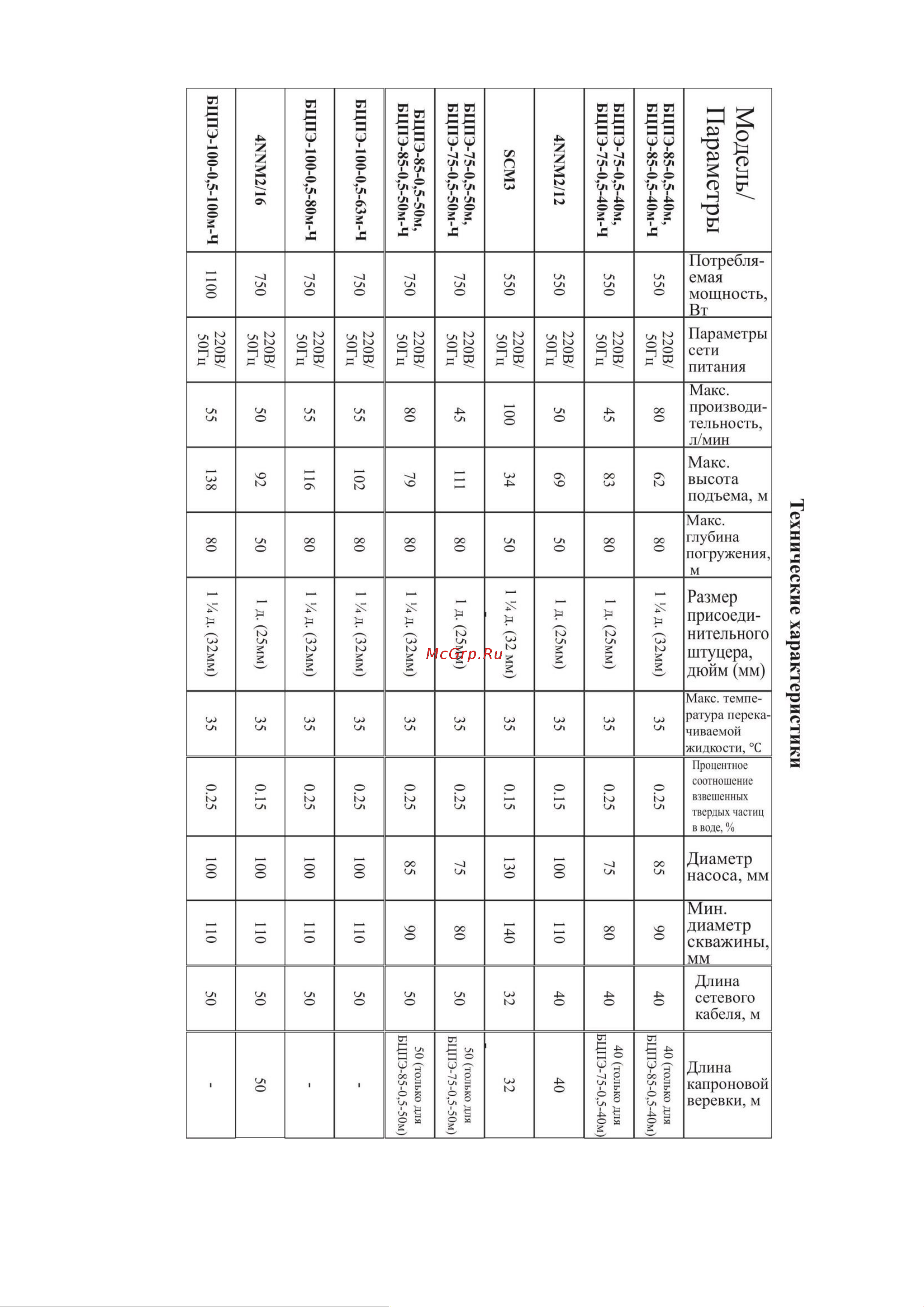 Vodotok БЦПЭ-75-0,5-25м Инструкция по эксплуатации онлайн [7/38] 620142