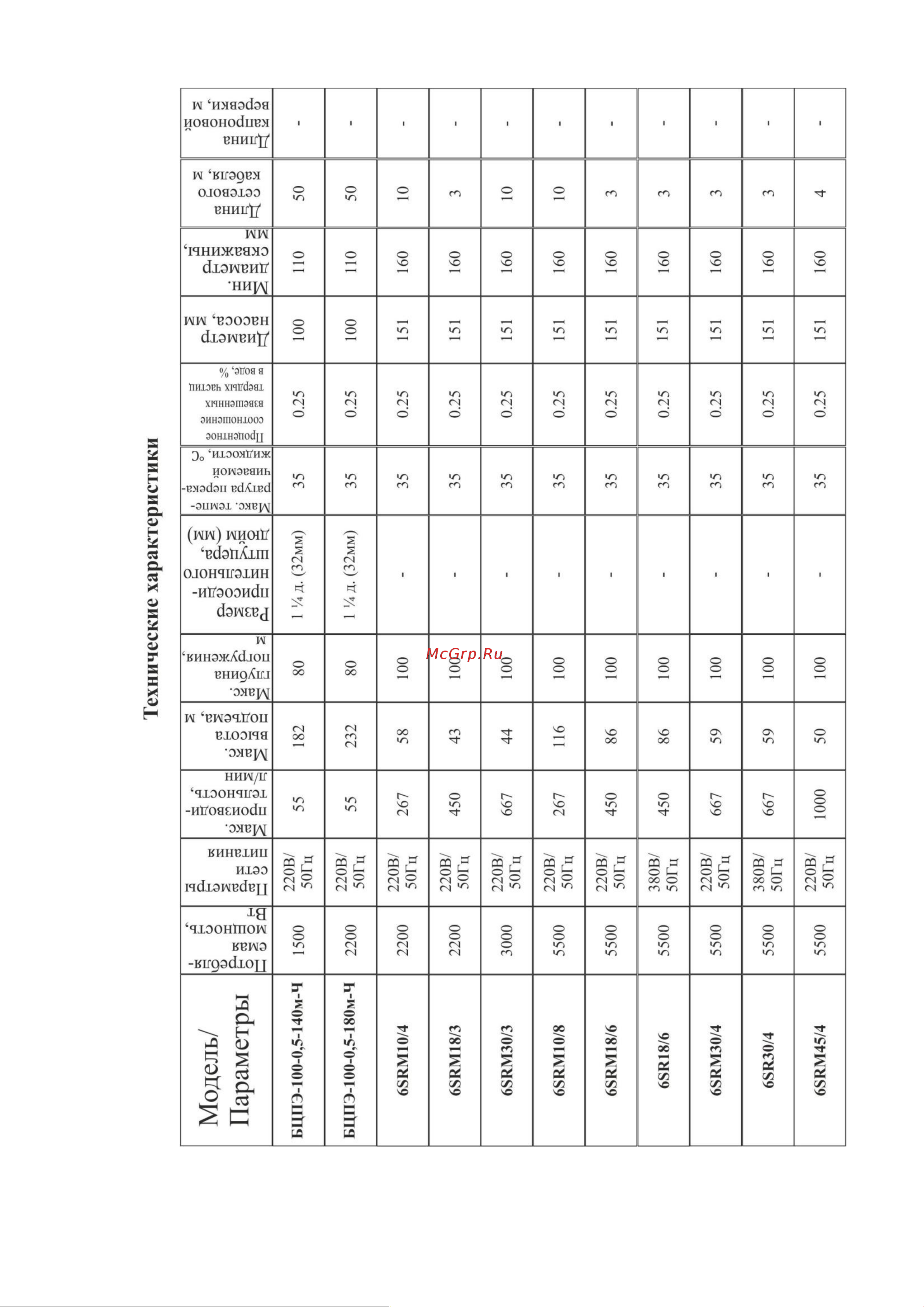 Vodotok БЦПЭ-75-0,5-25м Инструкция по эксплуатации онлайн [8/38] 620142