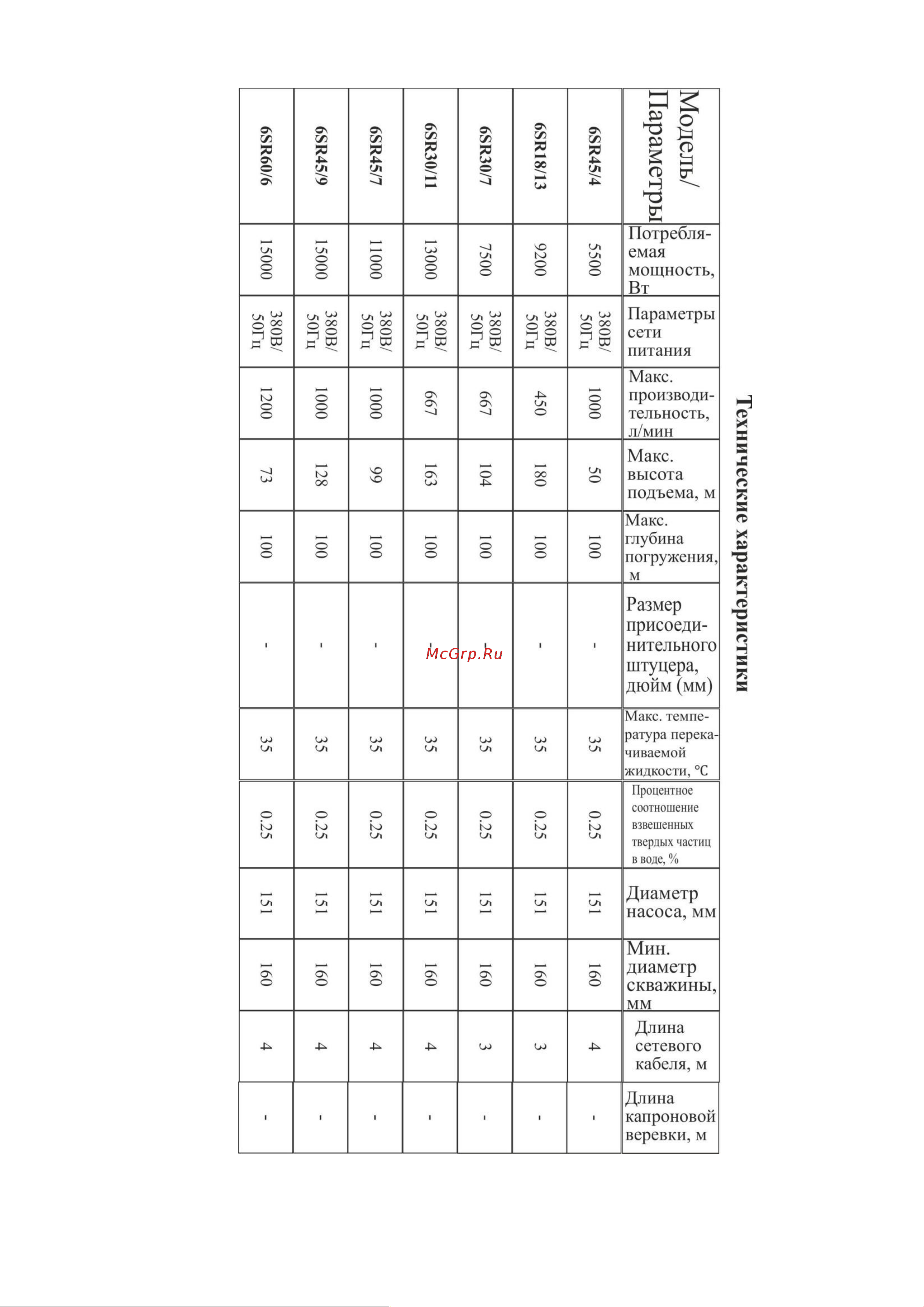 Vodotok БЦПЭ-75-0,5-25м Инструкция по эксплуатации онлайн [9/38] 620142