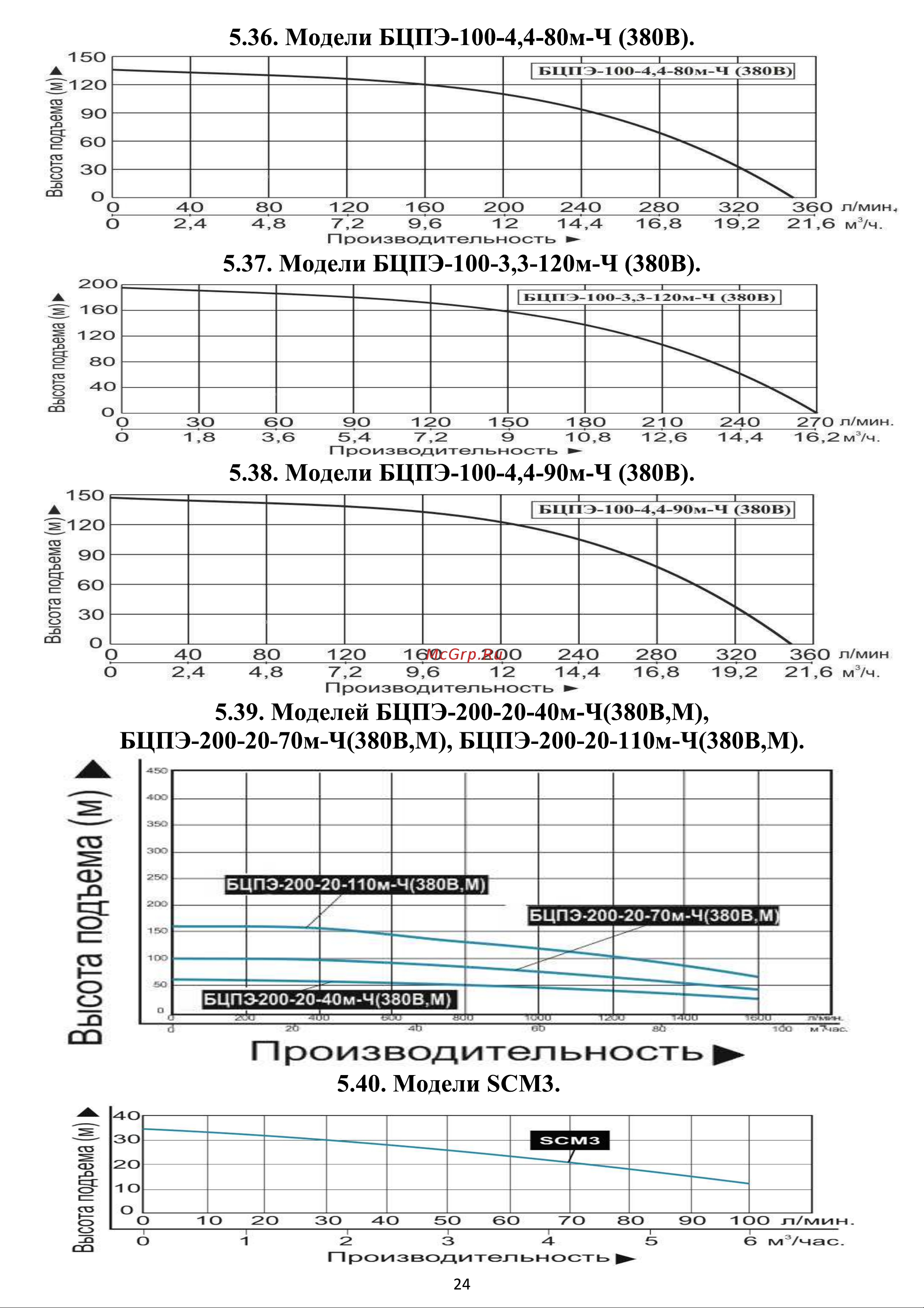 Vodotok БЦПЭ-100-3,3-63м-Ч (380В) Инструкция по эксплуатации онлайн [24 ...