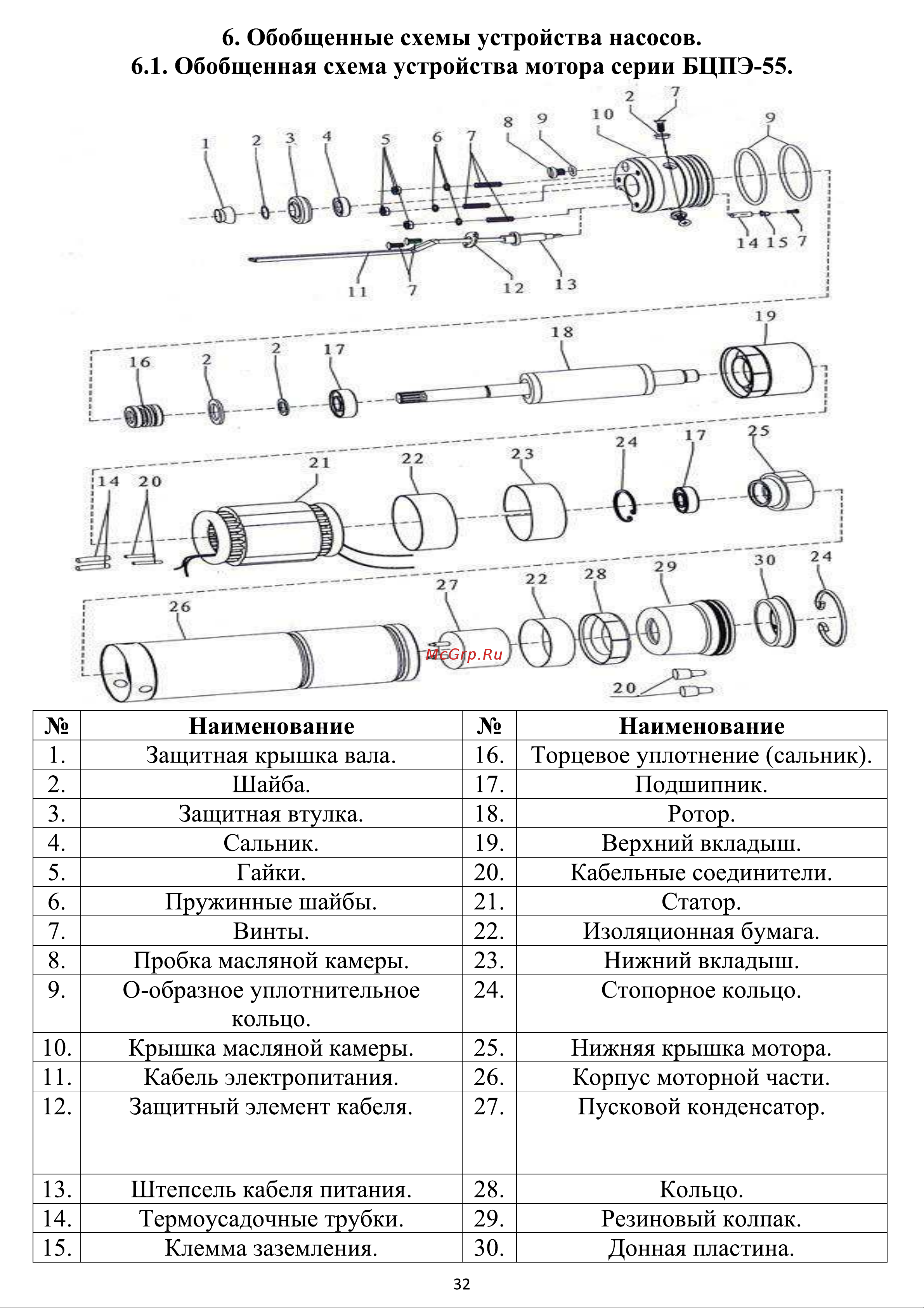 vodotok-100-3-3-63-380-32