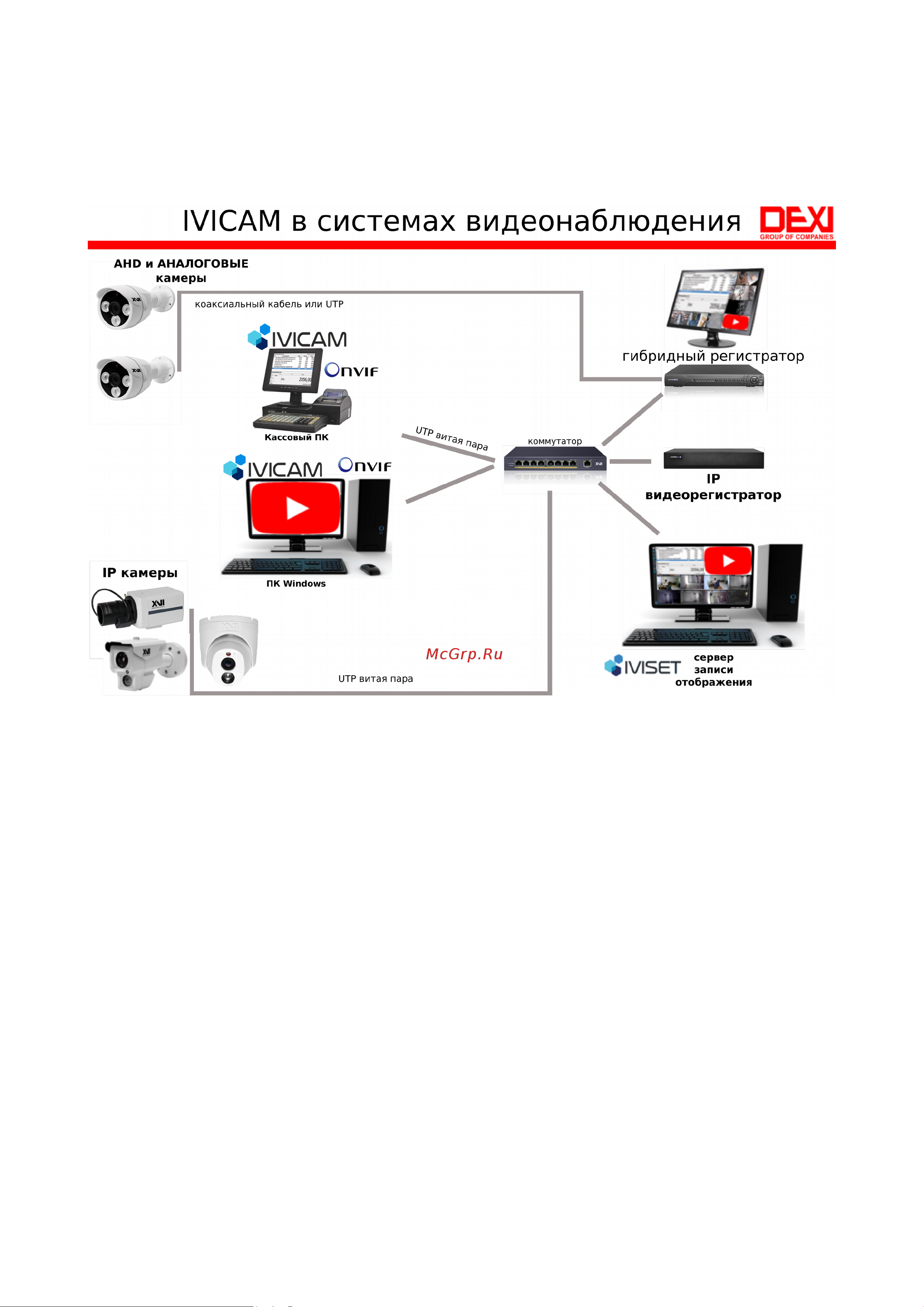 XVI Ivicam Руководство пользователя онлайн [4/16] 620429