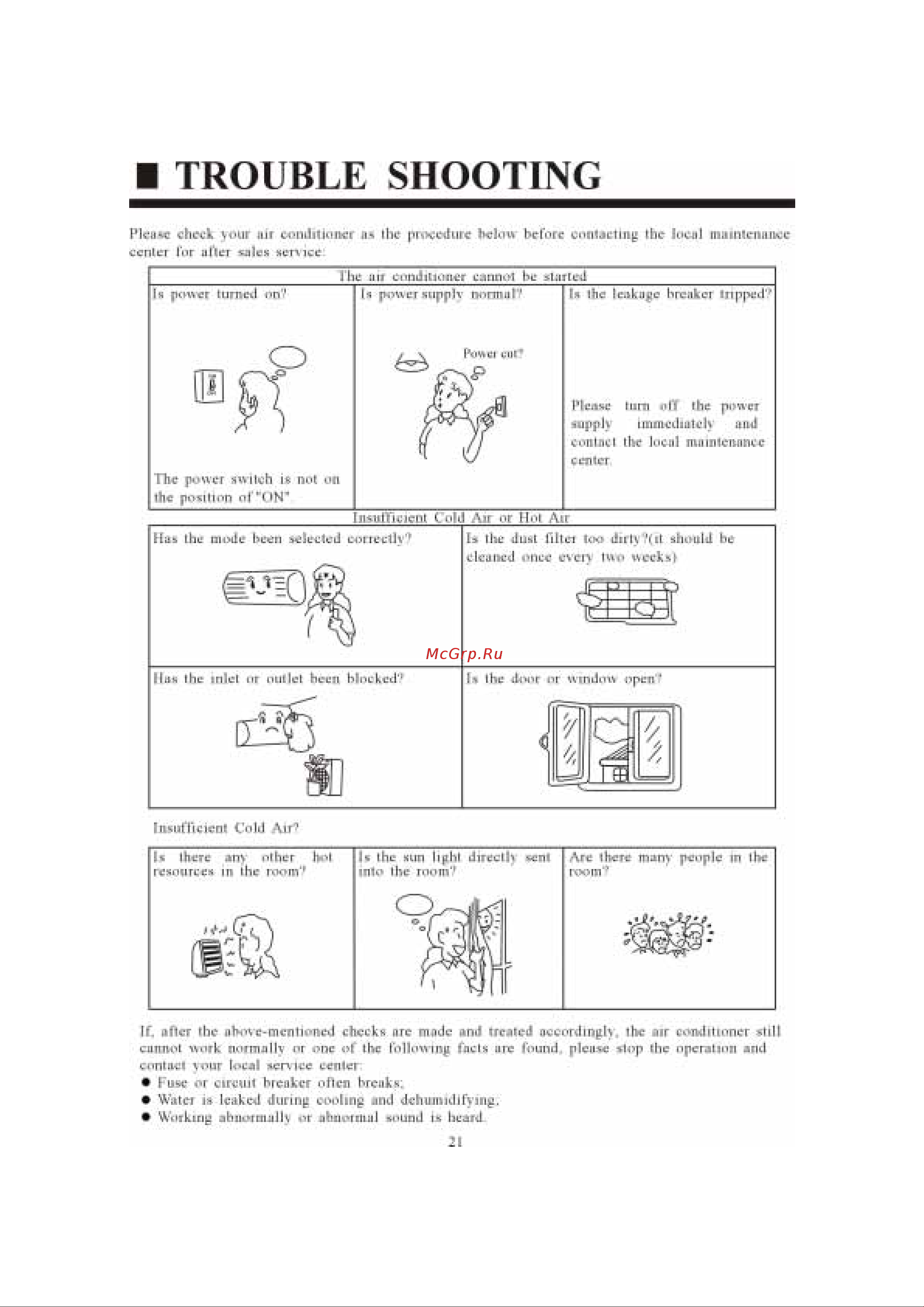 Haier AS092CBAAA [22/31] Trouble shooting