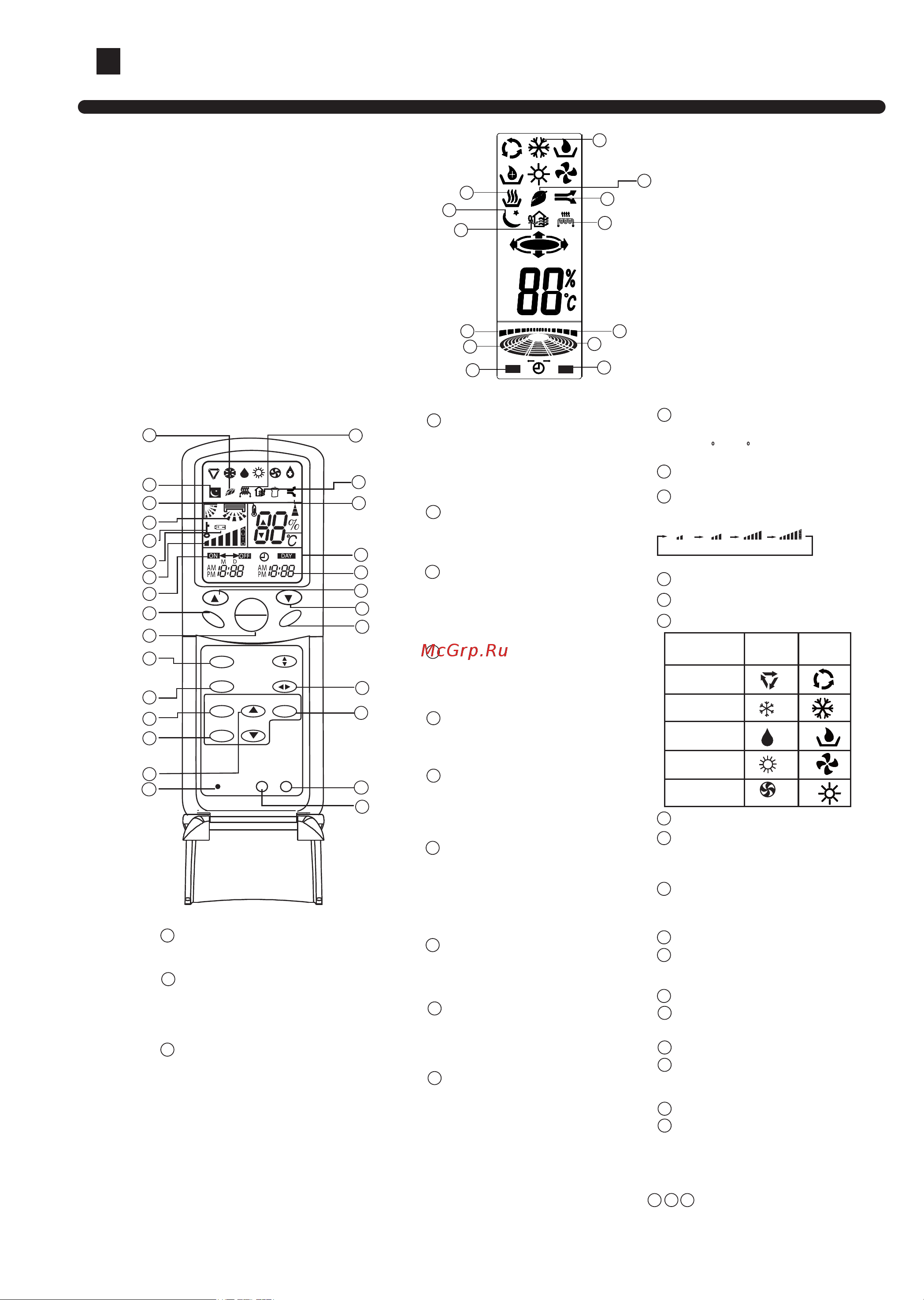 Haier AU232AHMAA [6/31] Auto operation cooling operation dehumidifying operation heating operation fan operation