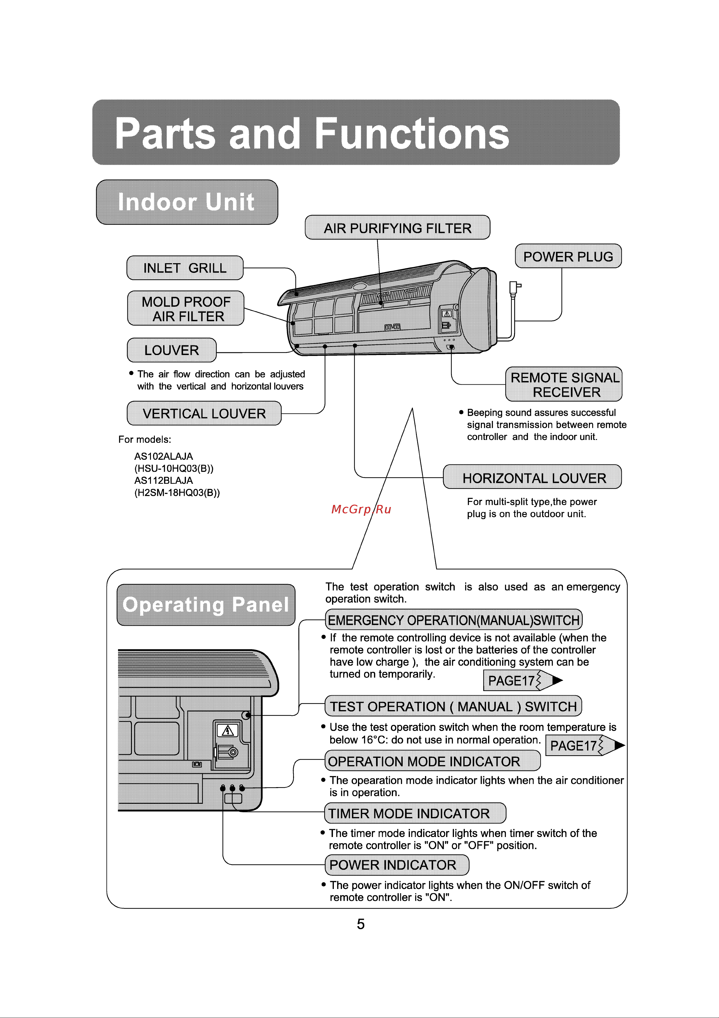 Haier AS112BLAJA [7/27] Operatio