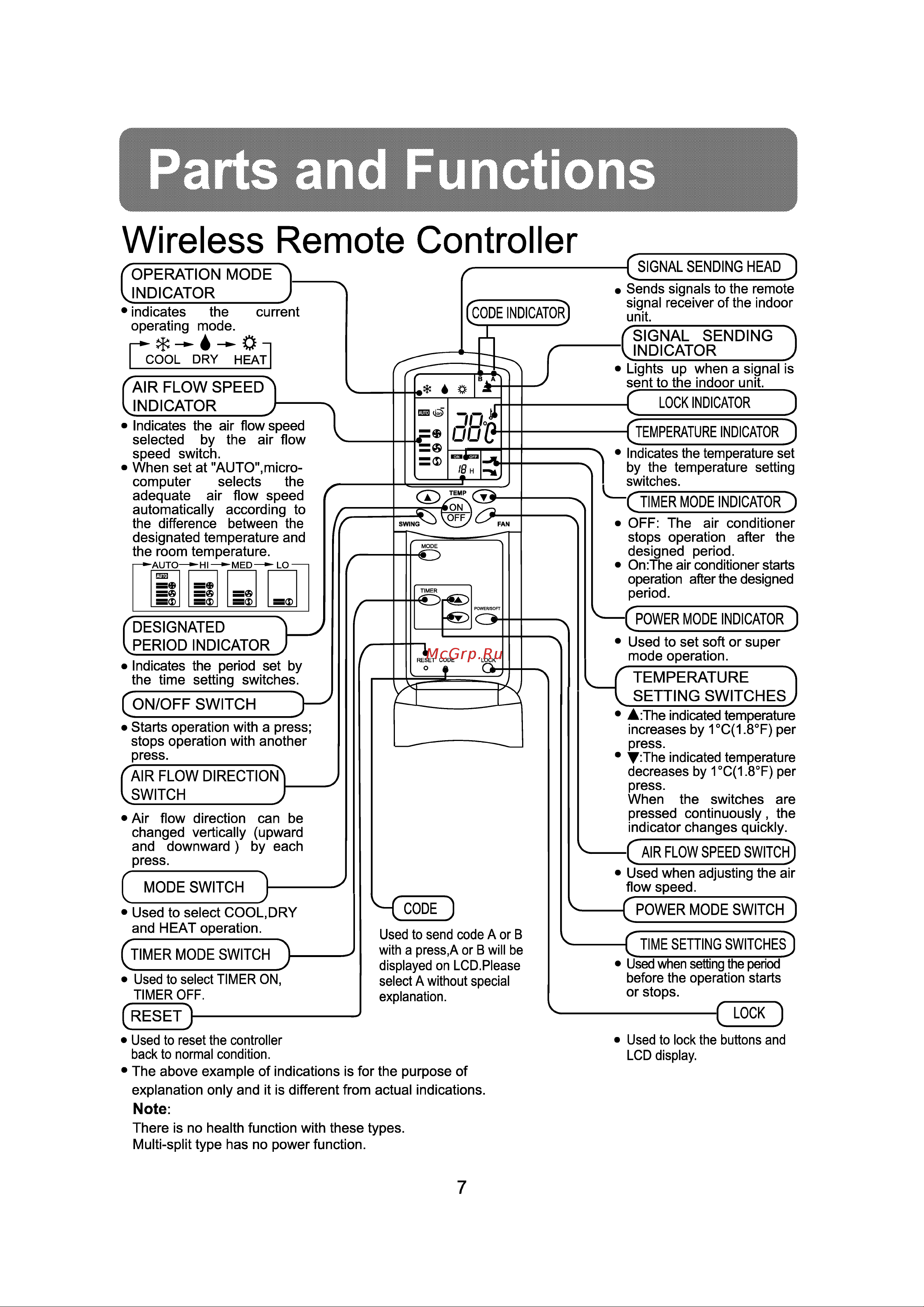Haier AS112BLAJA [9/27] Wireless remote controller