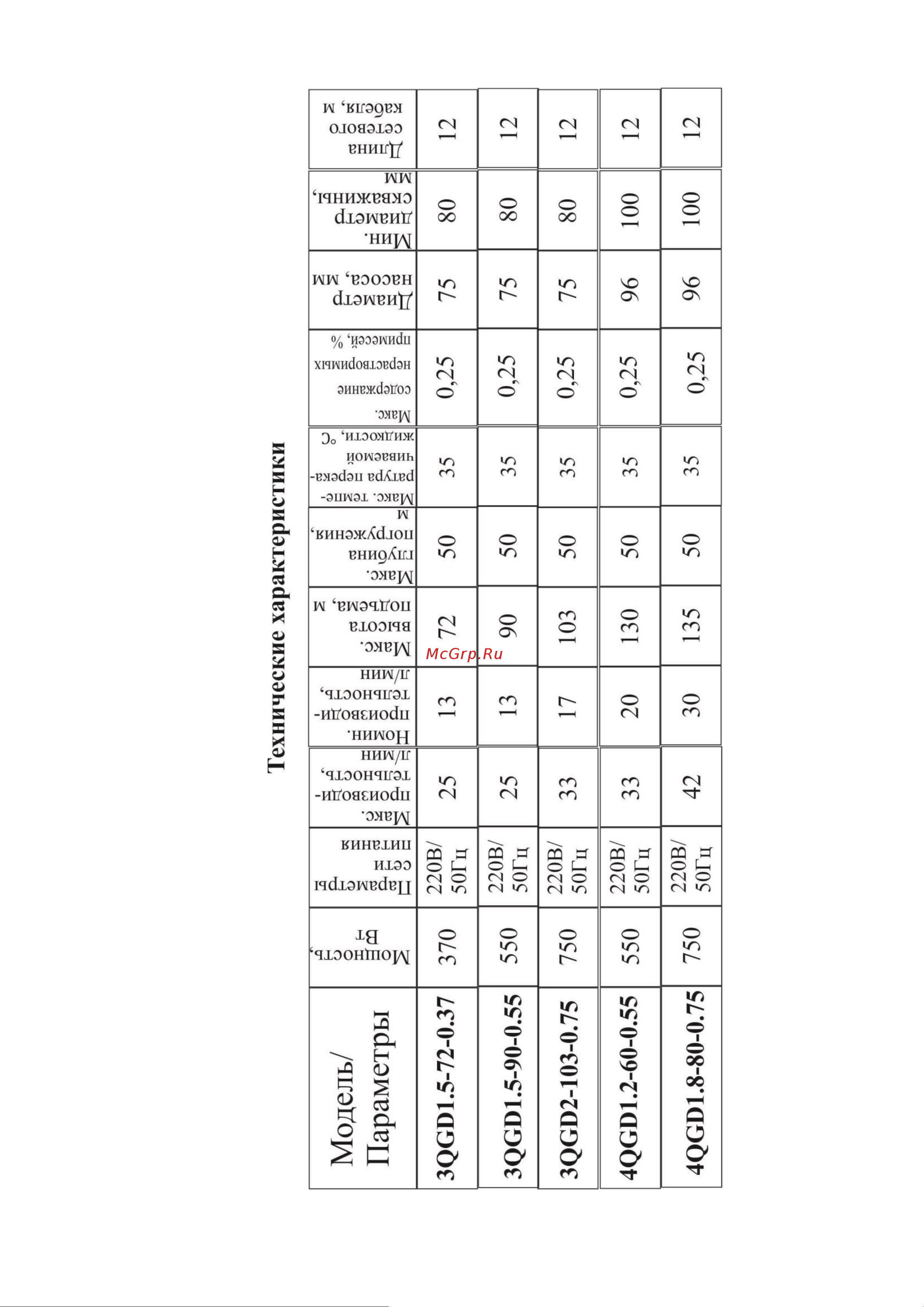 Vodotok 3QGD 2-103-0.75 Инструкция по эксплуатации онлайн [4/15] 620697