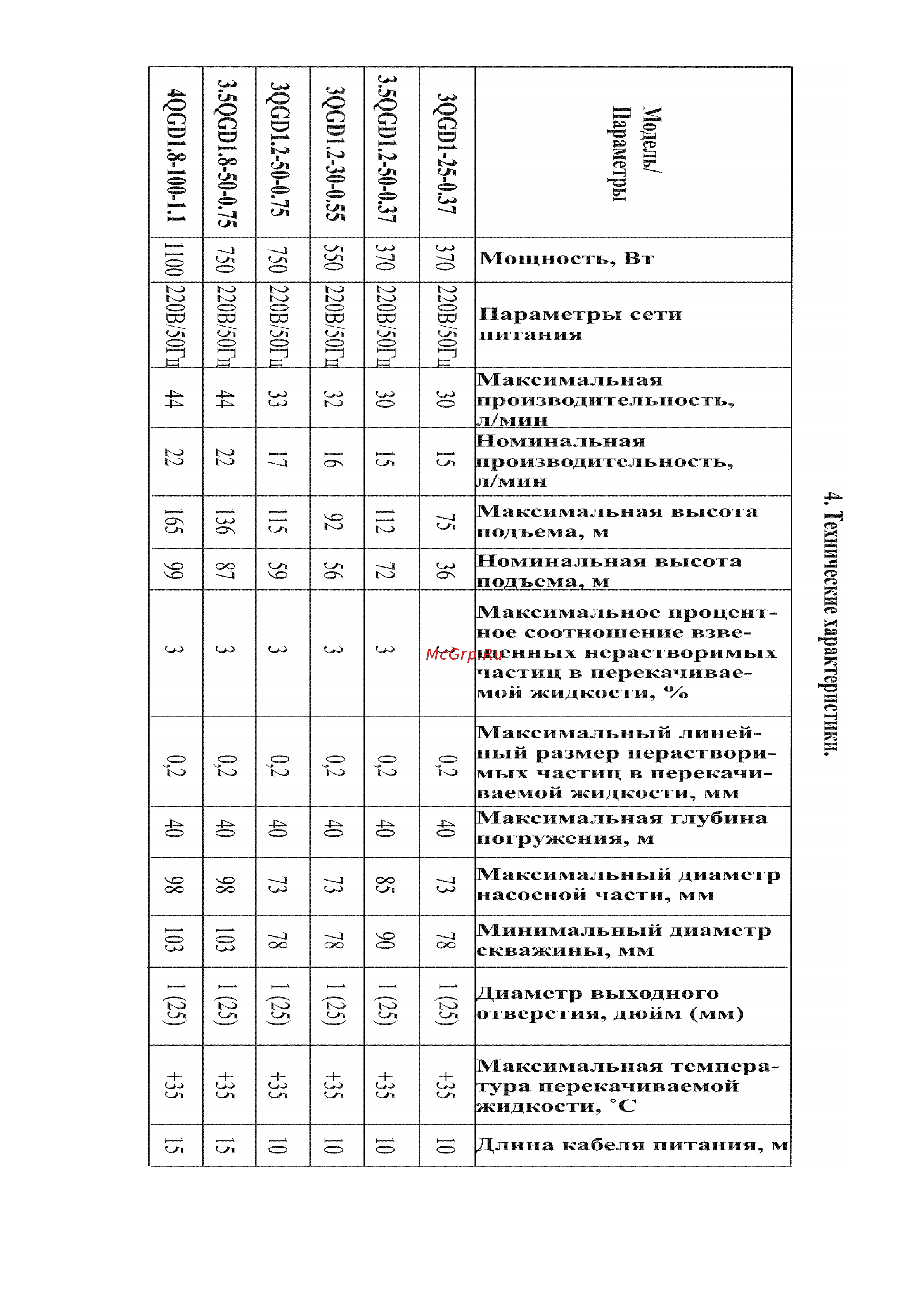 Vodotok 4QGD 2-60-0.55 Инструкция по эксплуатации онлайн [4/18] 620703