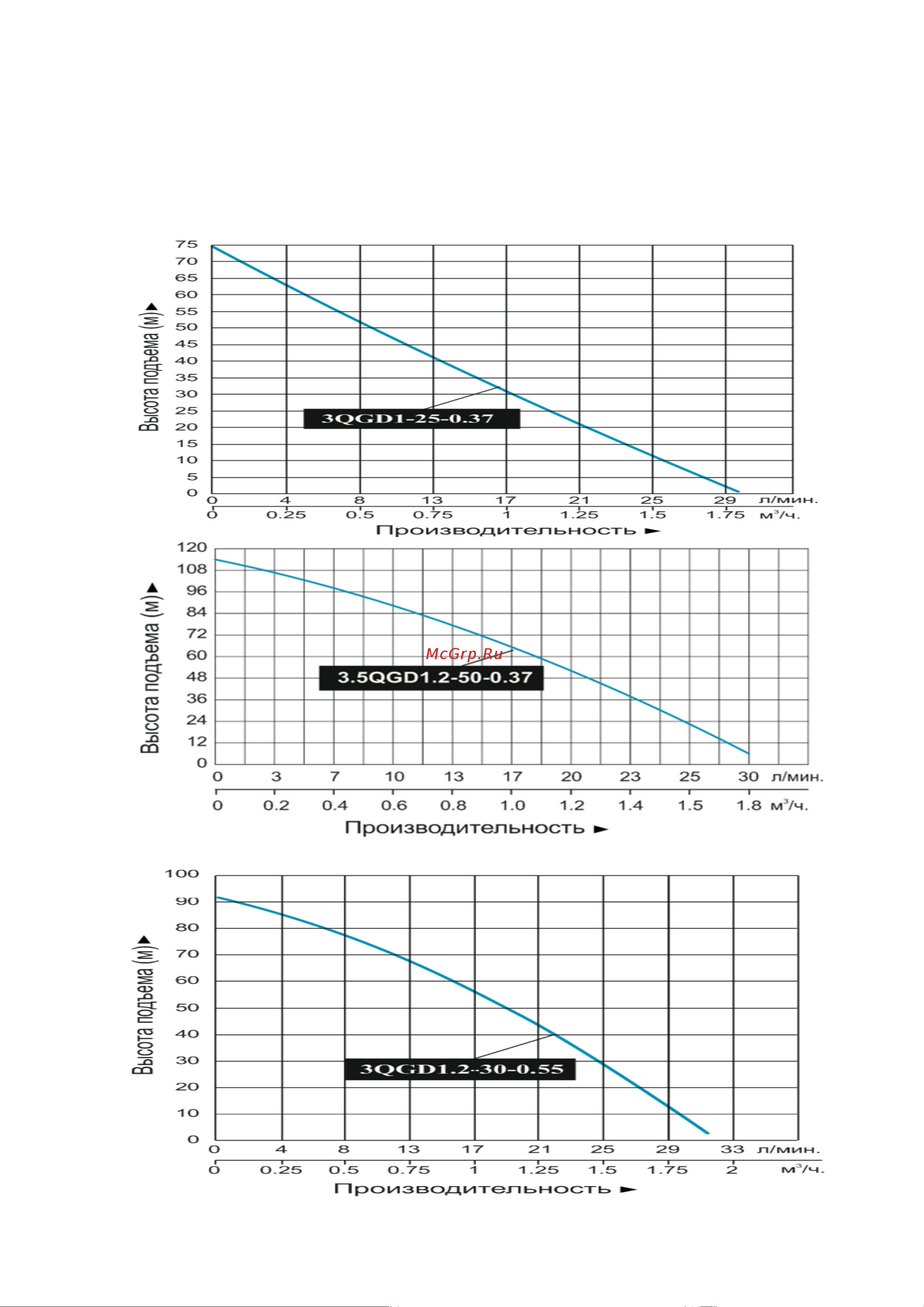 Vodotok 4QGD 2-60-0.55 Инструкция по эксплуатации онлайн [5/18] 620703