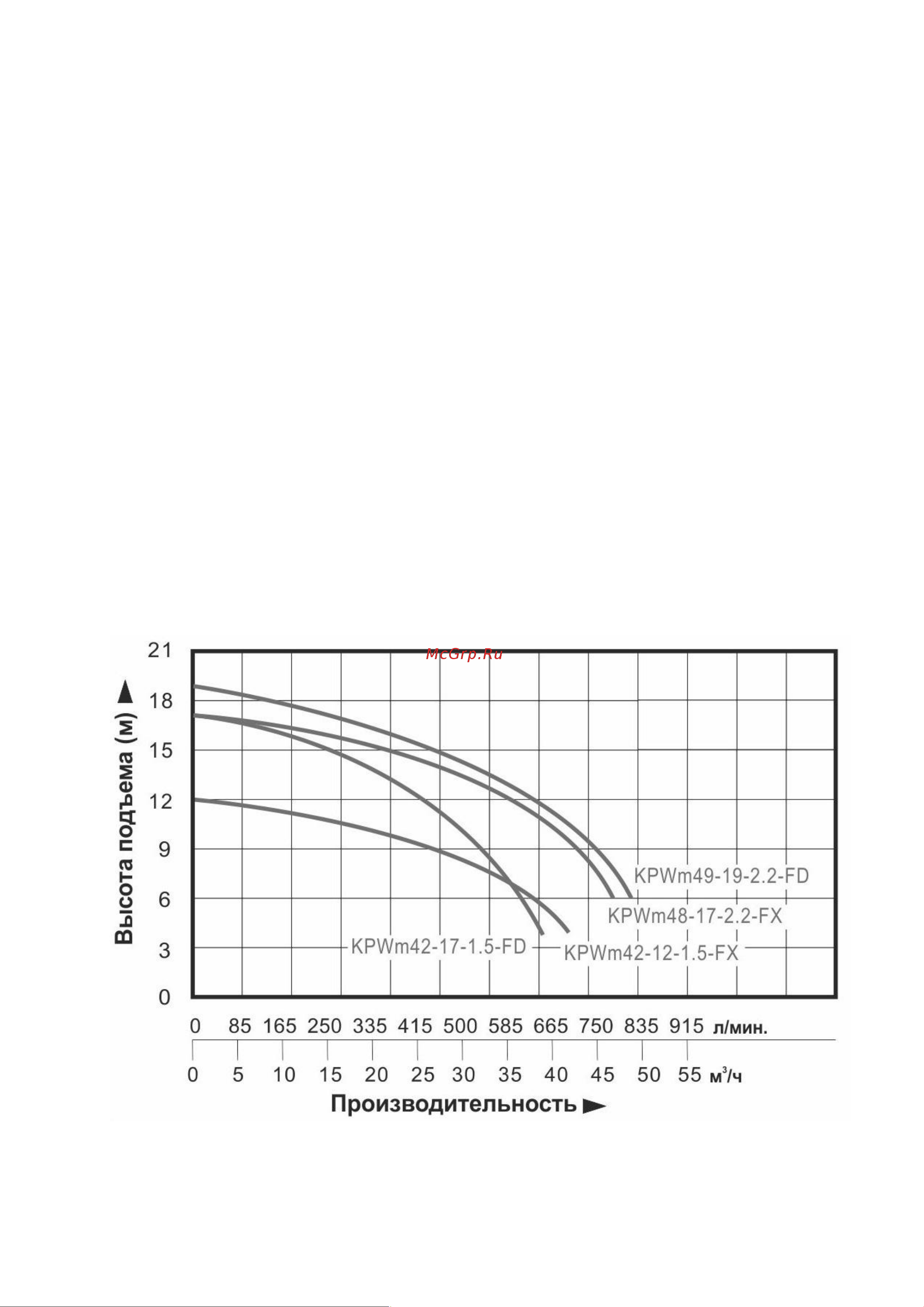 Vodotok WSD15-8-1.1CD(F) Инструкция по эксплуатации онлайн [12/44] 620734