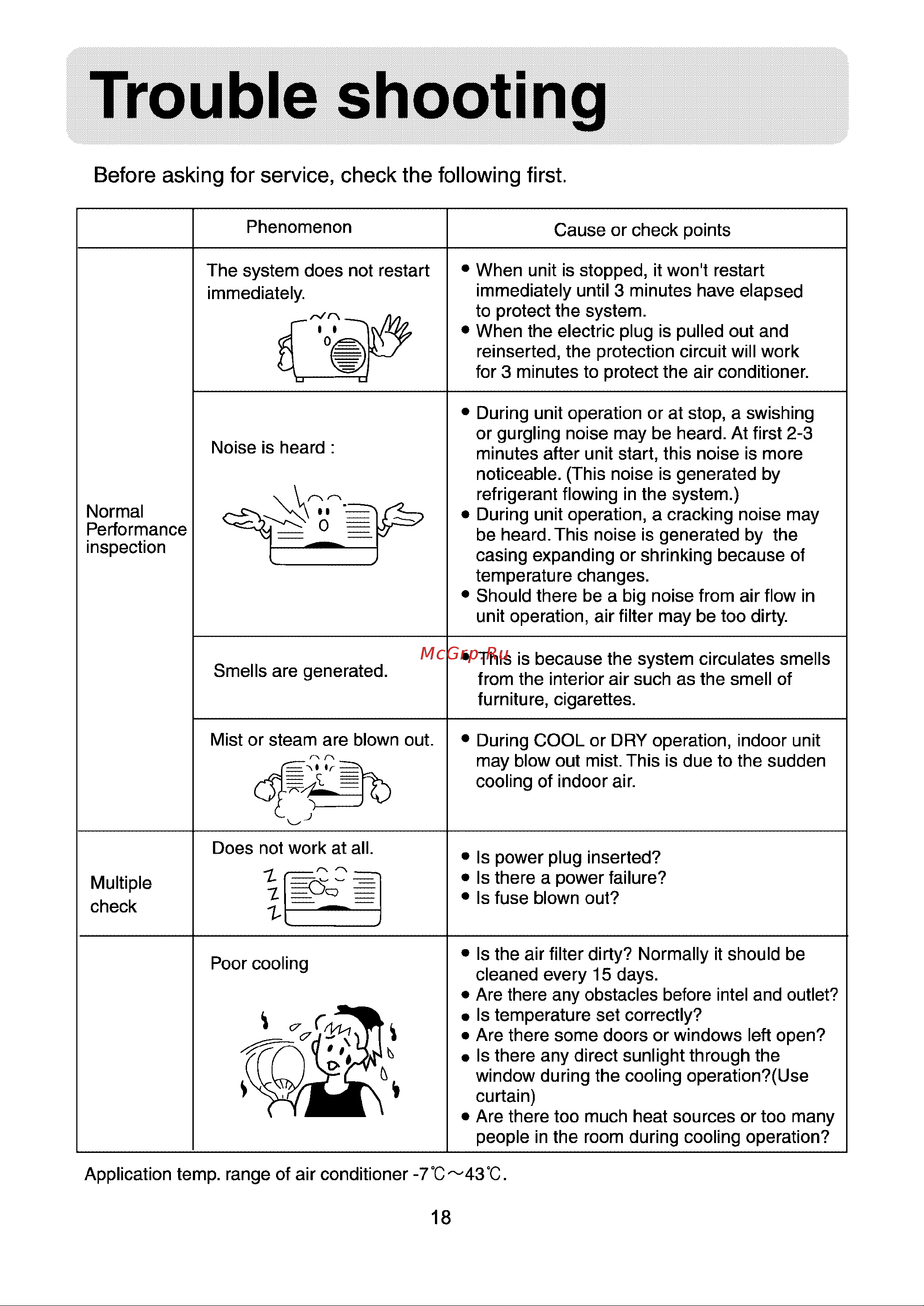 Haier HSU-09HQ03 [20/20] Trouble shooting