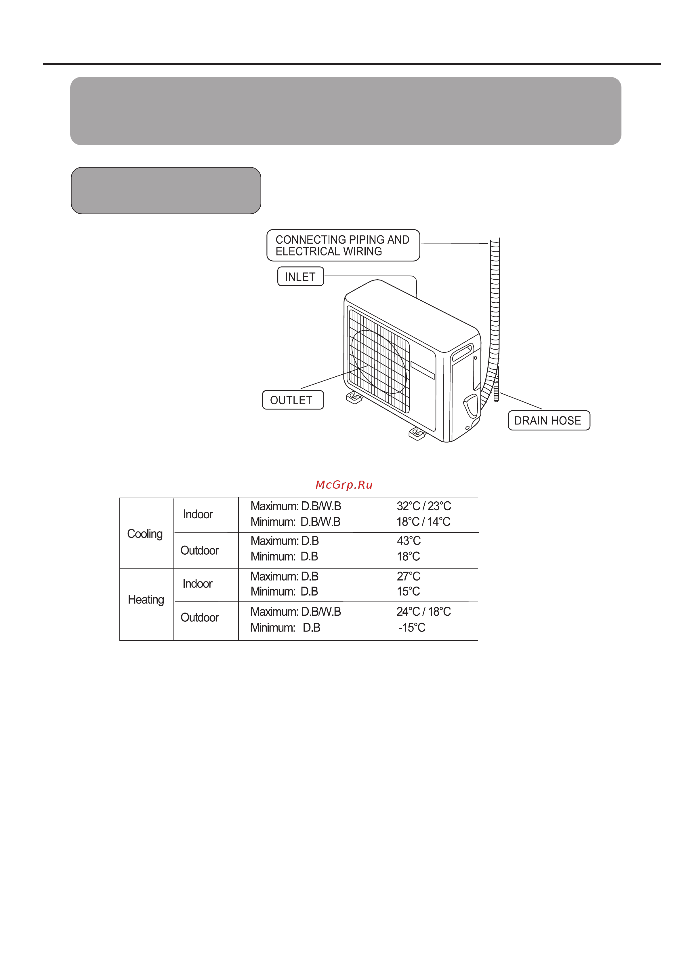 Haier HSU-12HF03(B) [19/63] Parts and functions