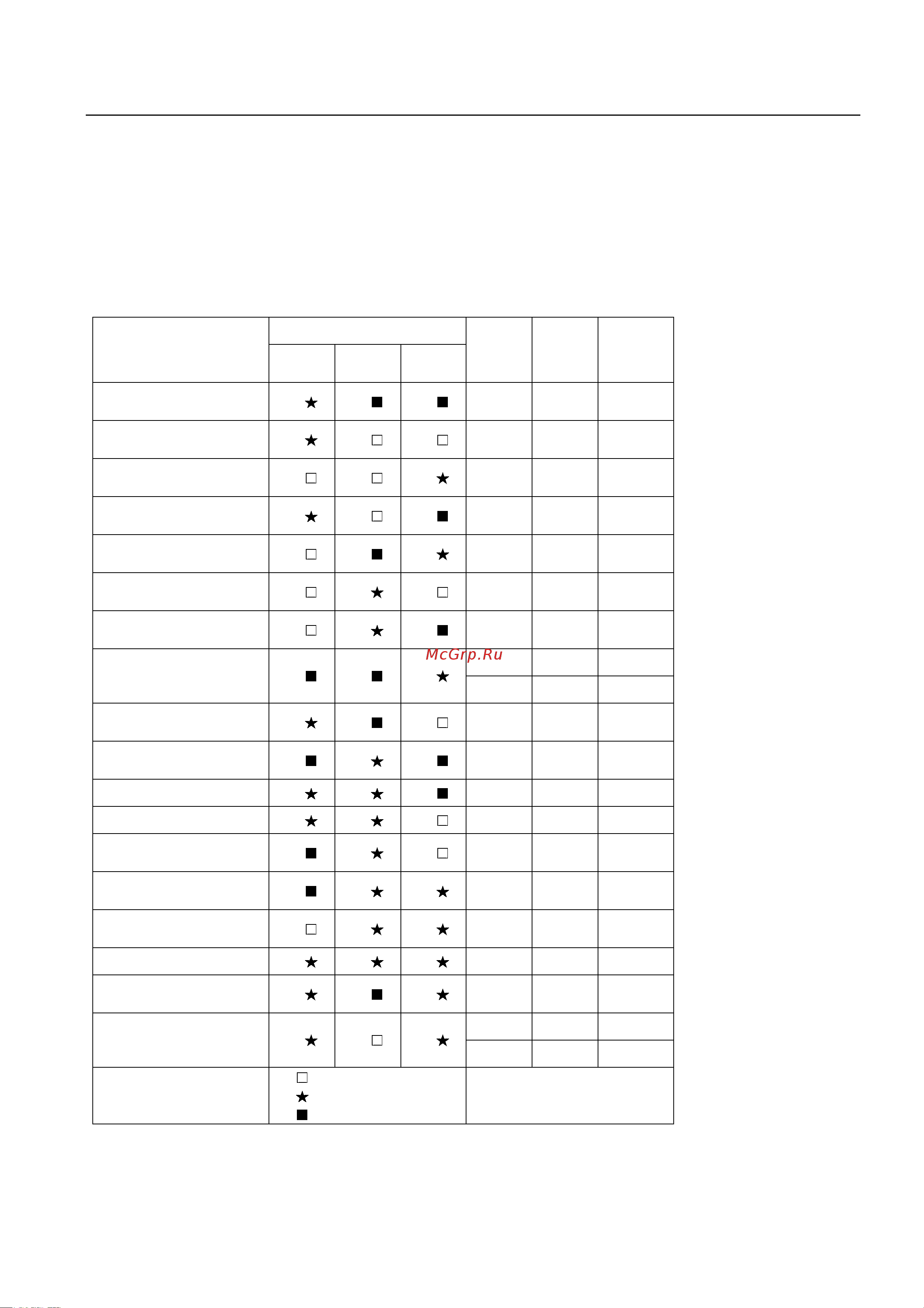 Haier HSU-12HF03(B) [43/63] List of error code