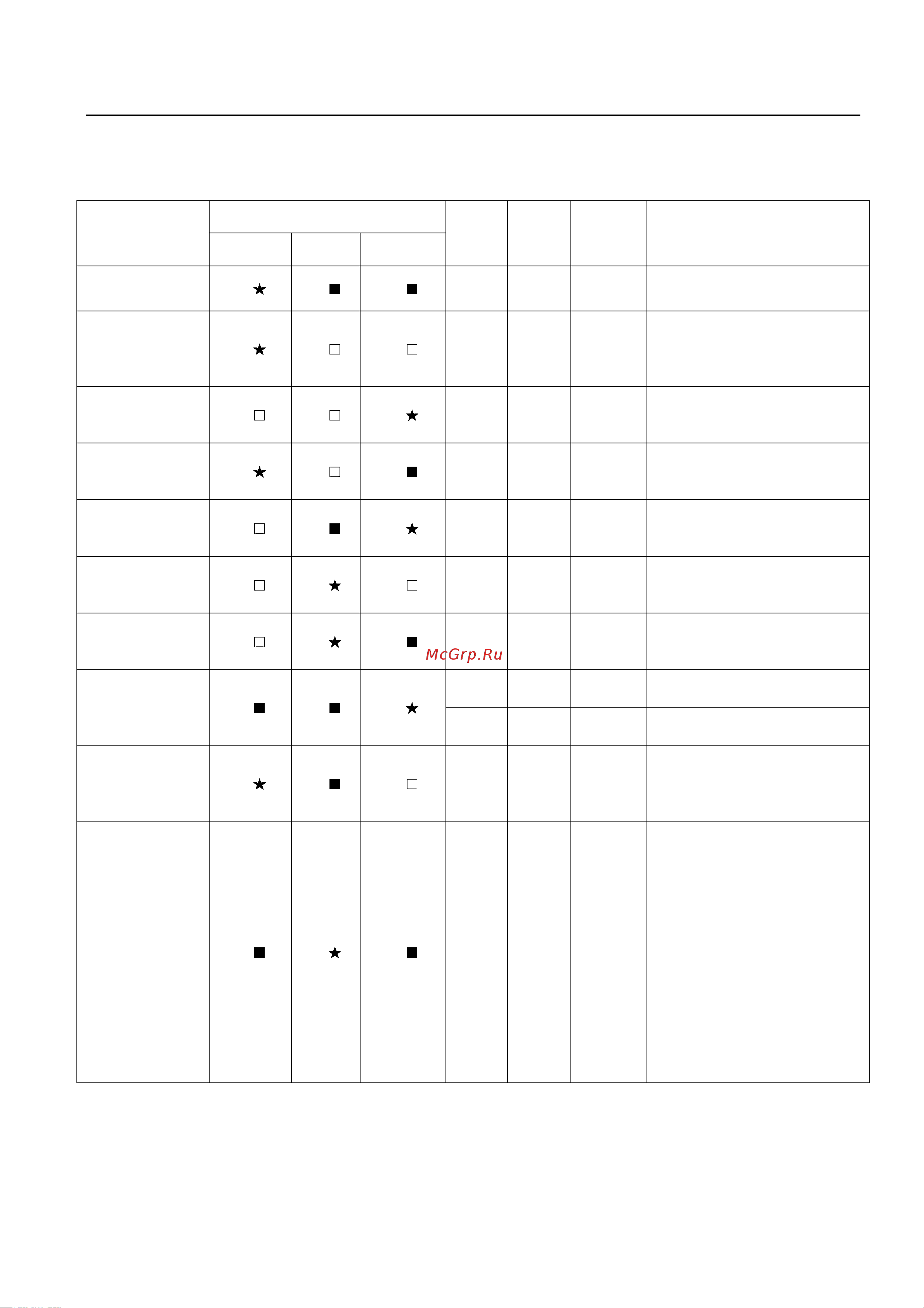 Haier HSU-12HF03(B) [45/63] Brief introduction to electrical function