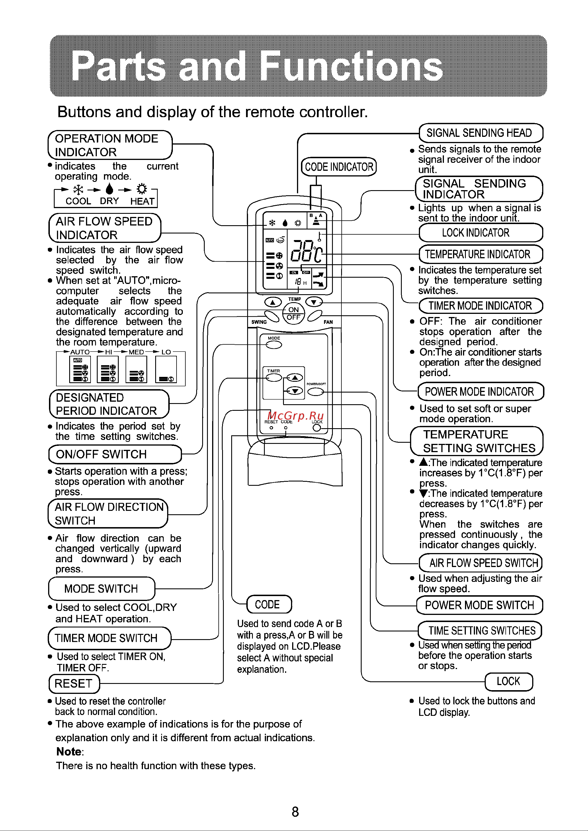Haier AU122ACAHA [10/28] Parts and functions