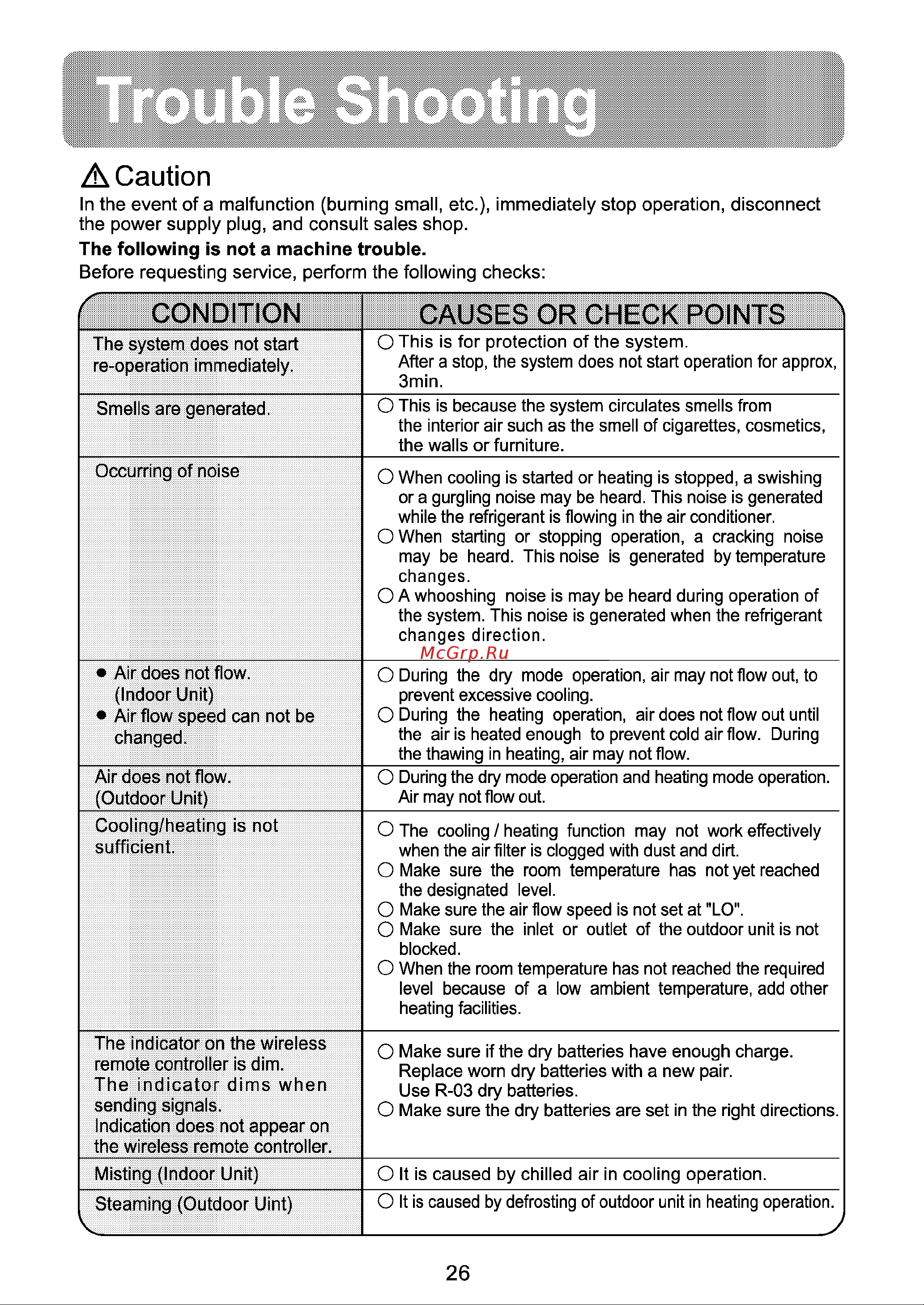 Haier HSU-12HF03(B) [28/28] Condition causes or check points
