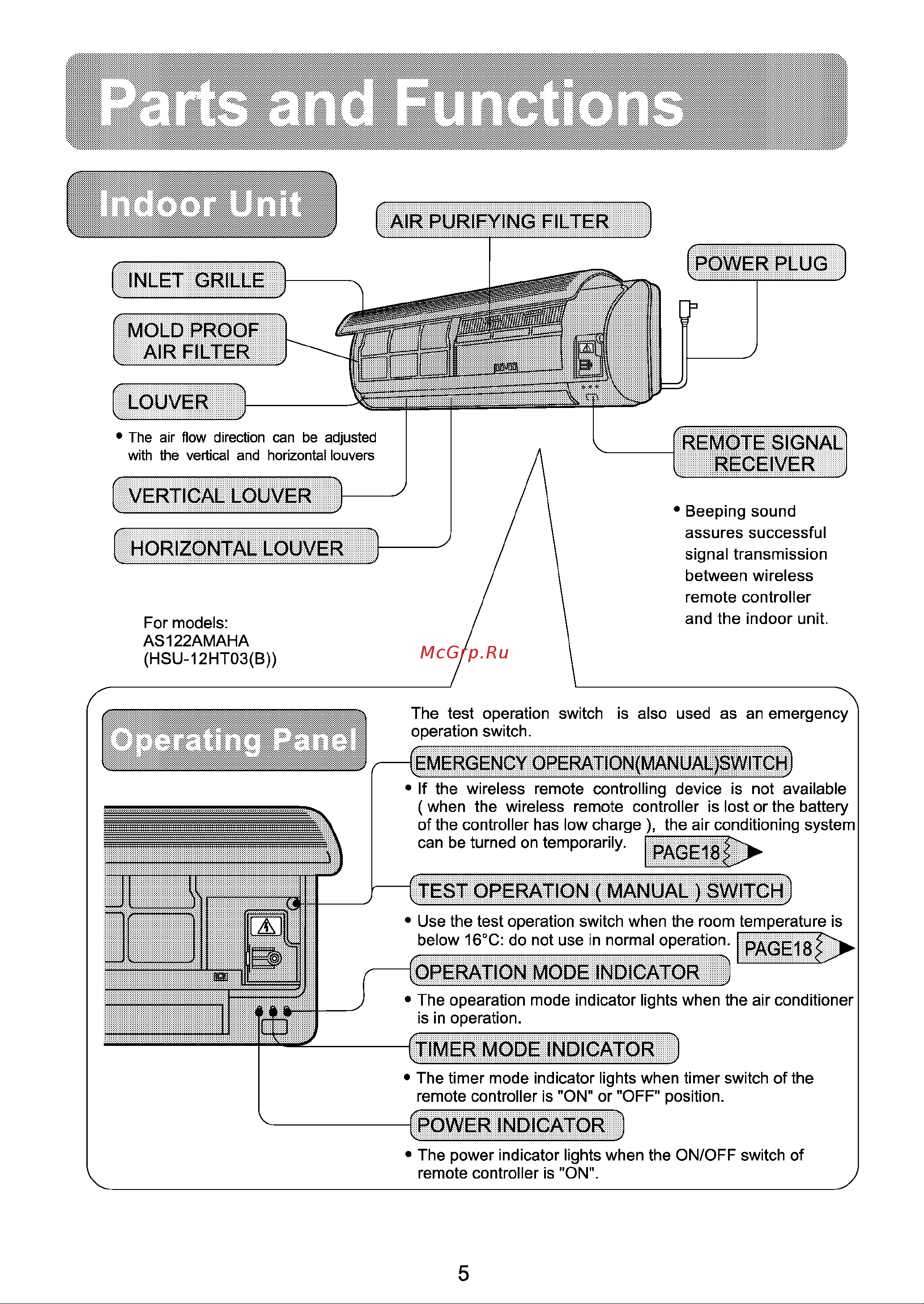 Haier AU122ACAHA [7/28] Operation mode indicato