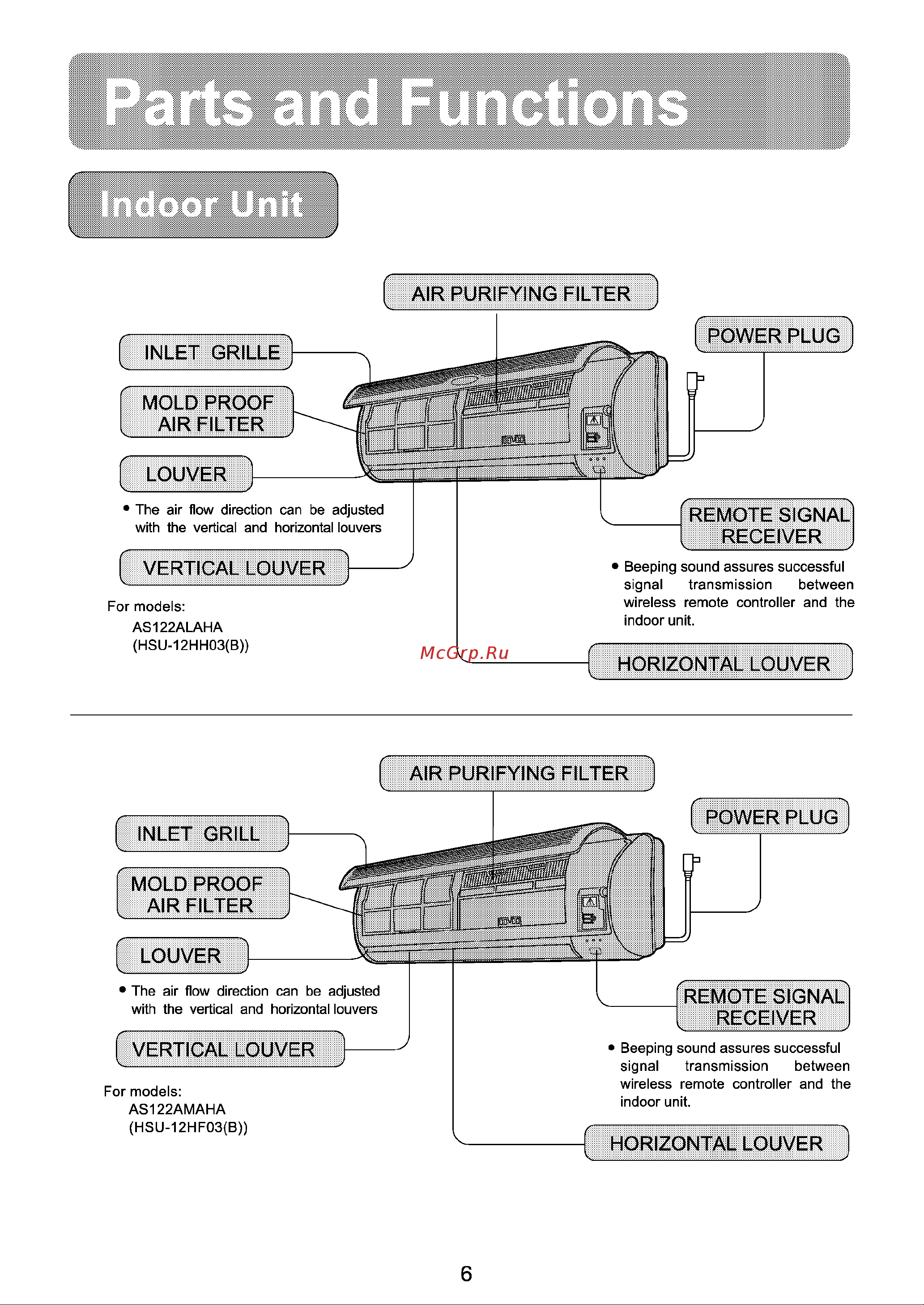 Haier AU122ACAHA Инструкция по эксплуатации онлайн [8/28] 620768