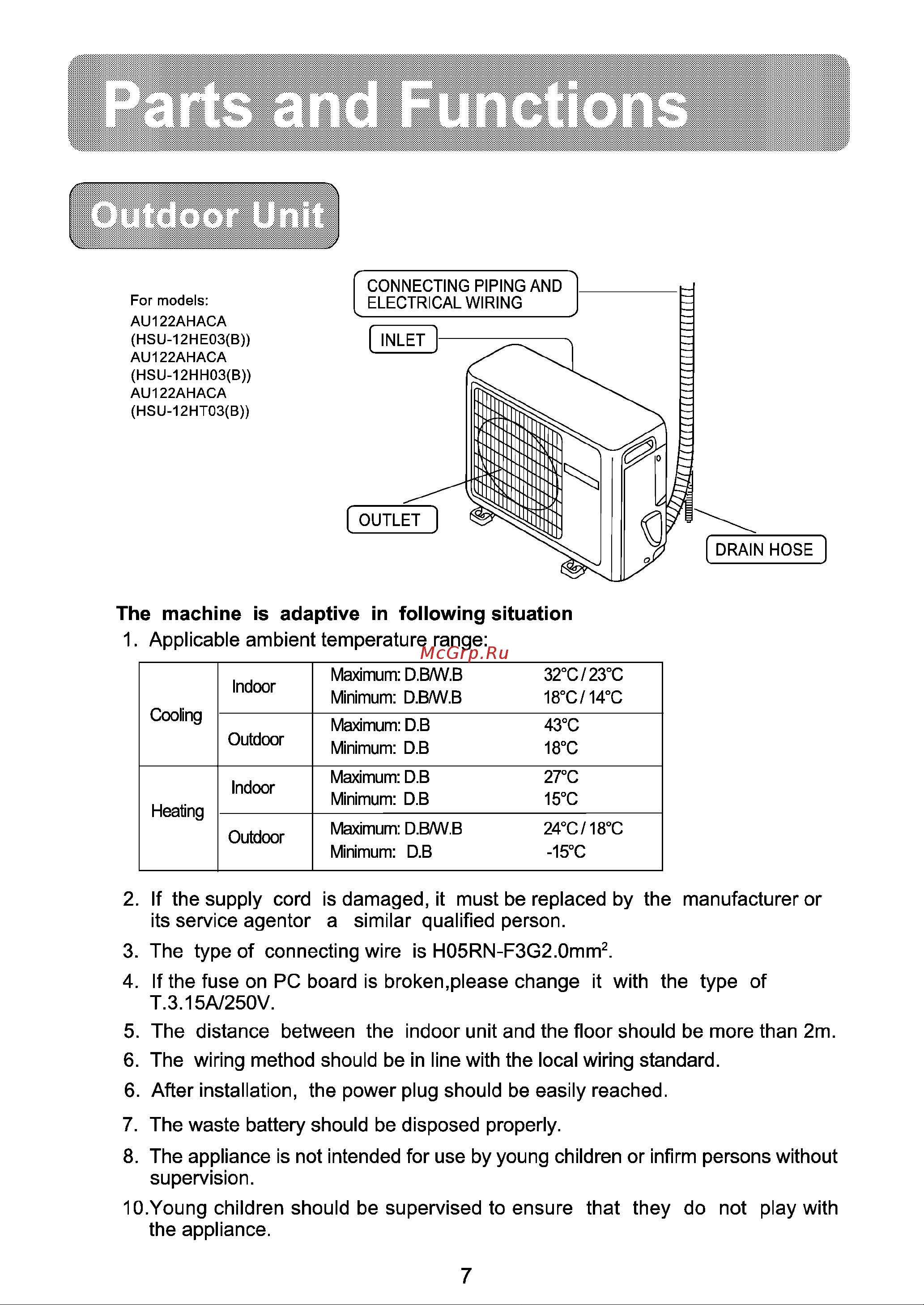 Haier AU122ACAHA [9/28] If the supply cord is damaged it must be replaced by the manufacturer or