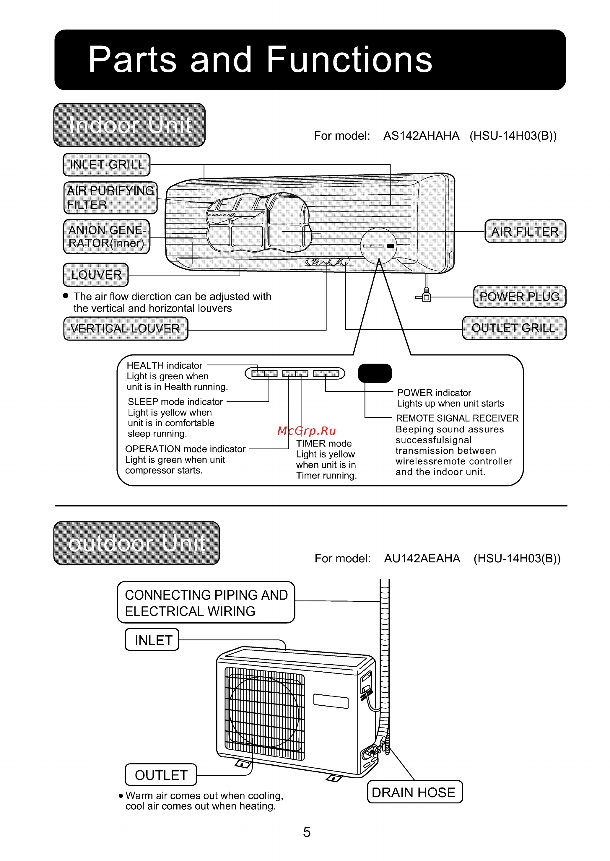 Haier AU142AEAHA [7/22] Parts and functions