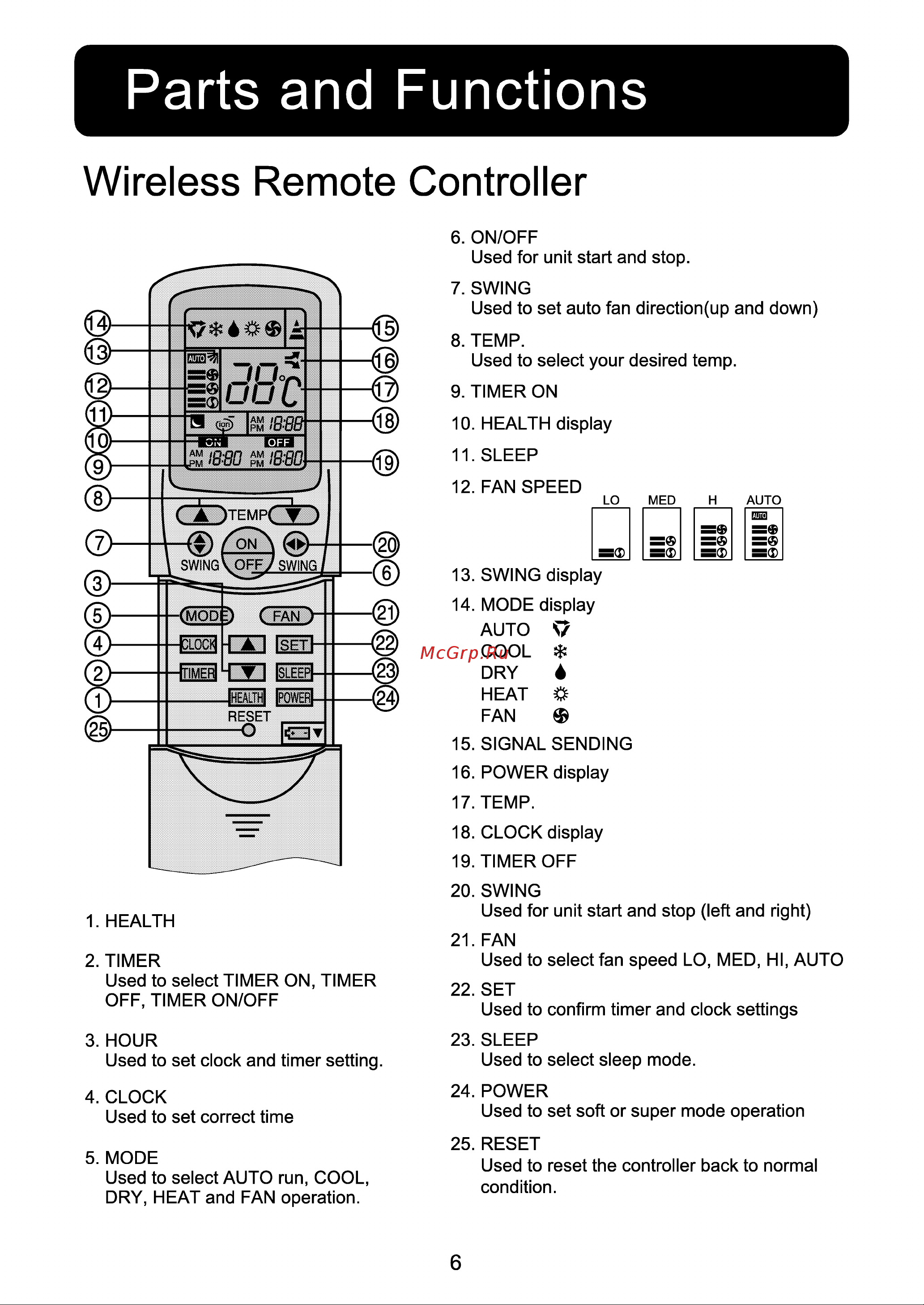 Haier AU142AEAHA [8/22] Parts and functions