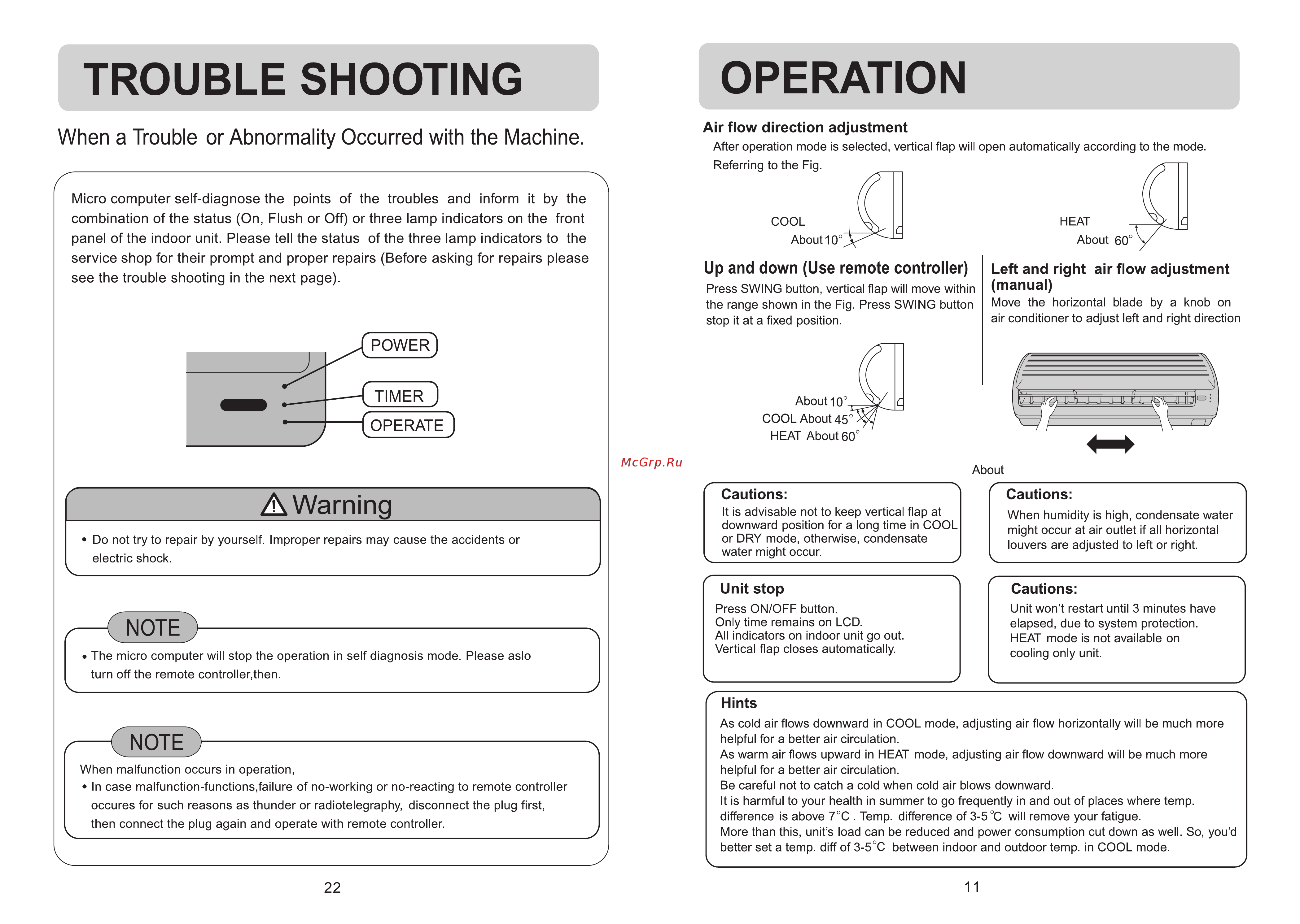 Haier AU182AFAHA [13/18] Trouble shooting operation