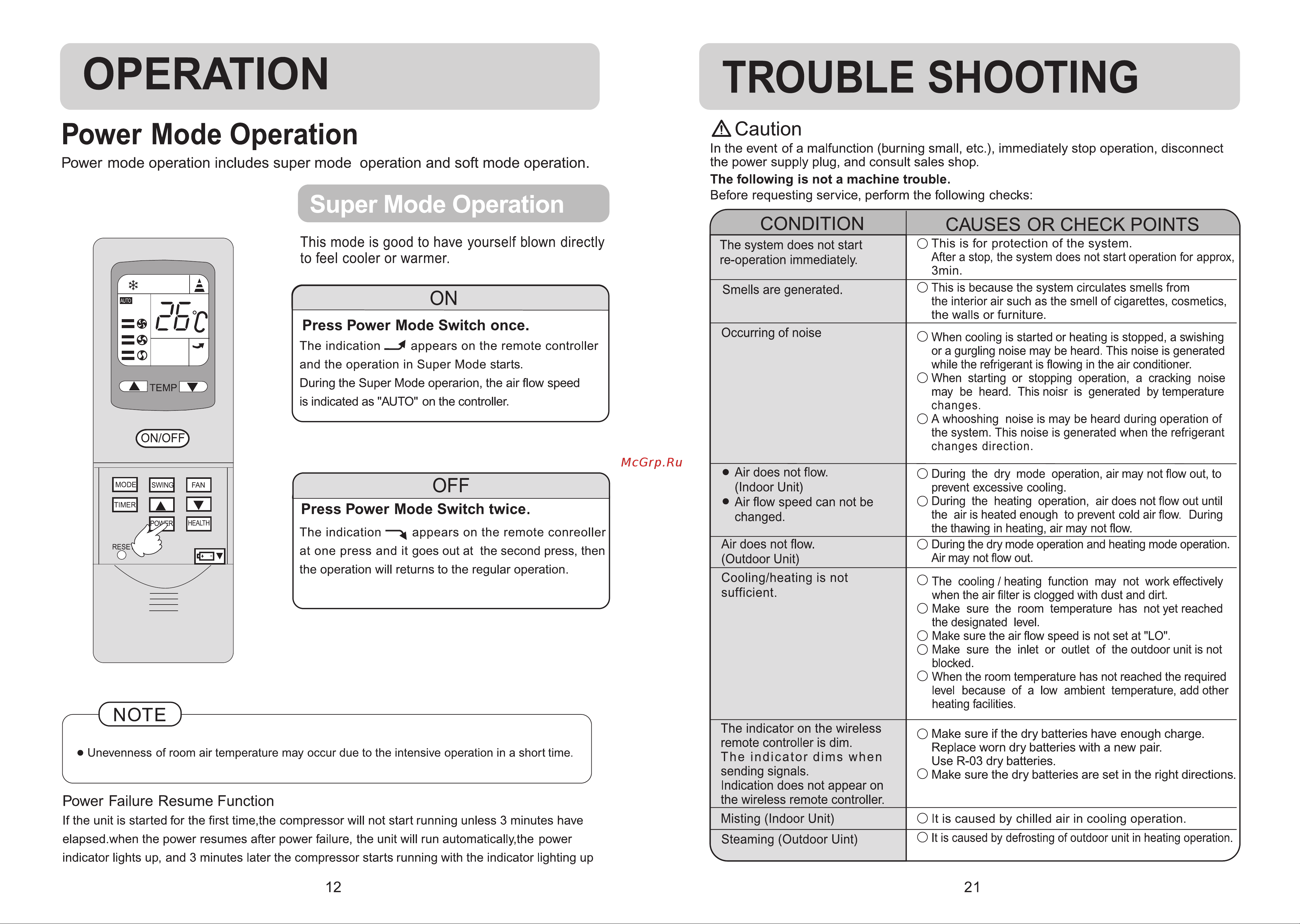 Haier AU182AFAHA [14/18] Operation trouble shooting