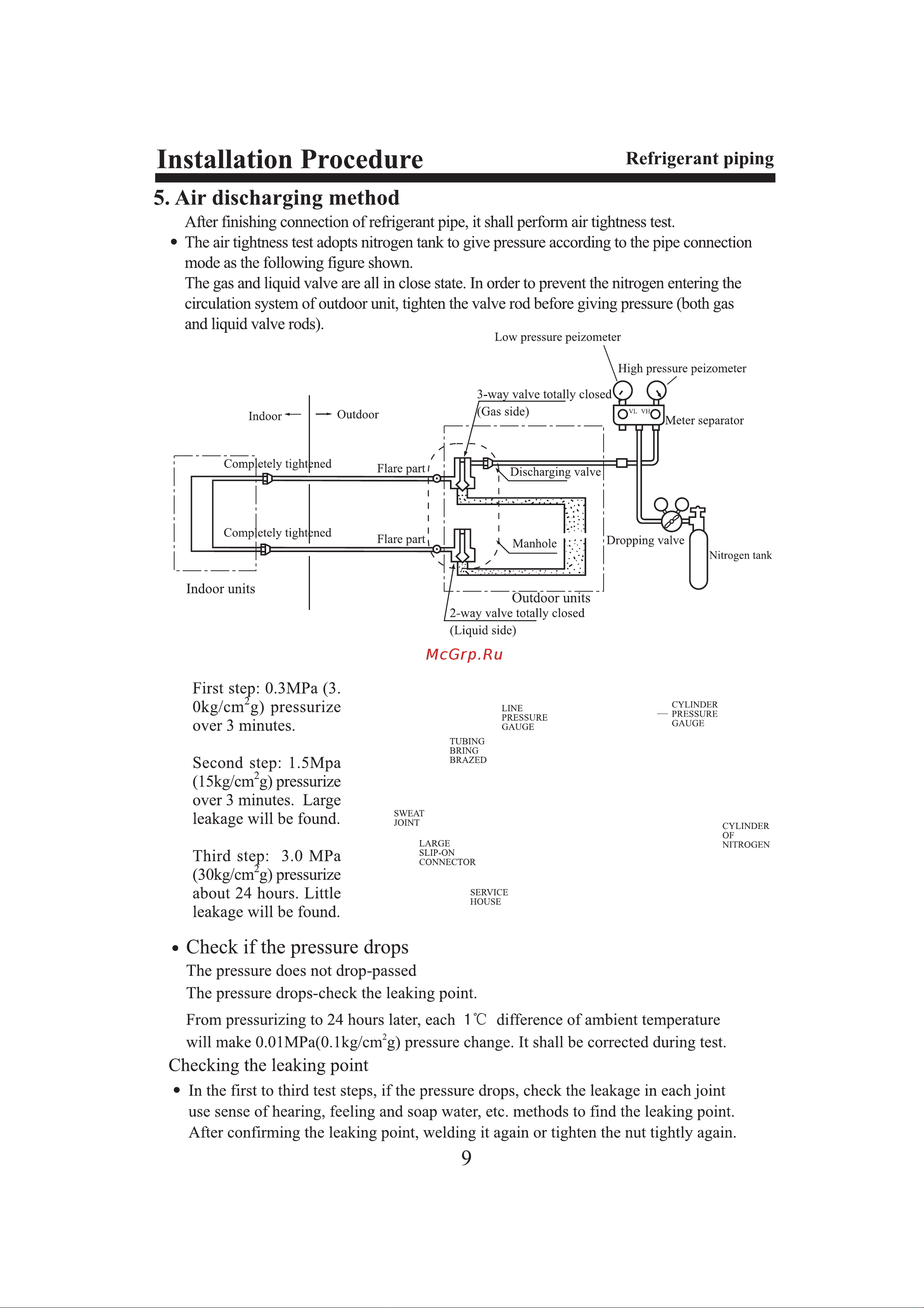 Haier AU282AHAFA [10/14] Installation procedure