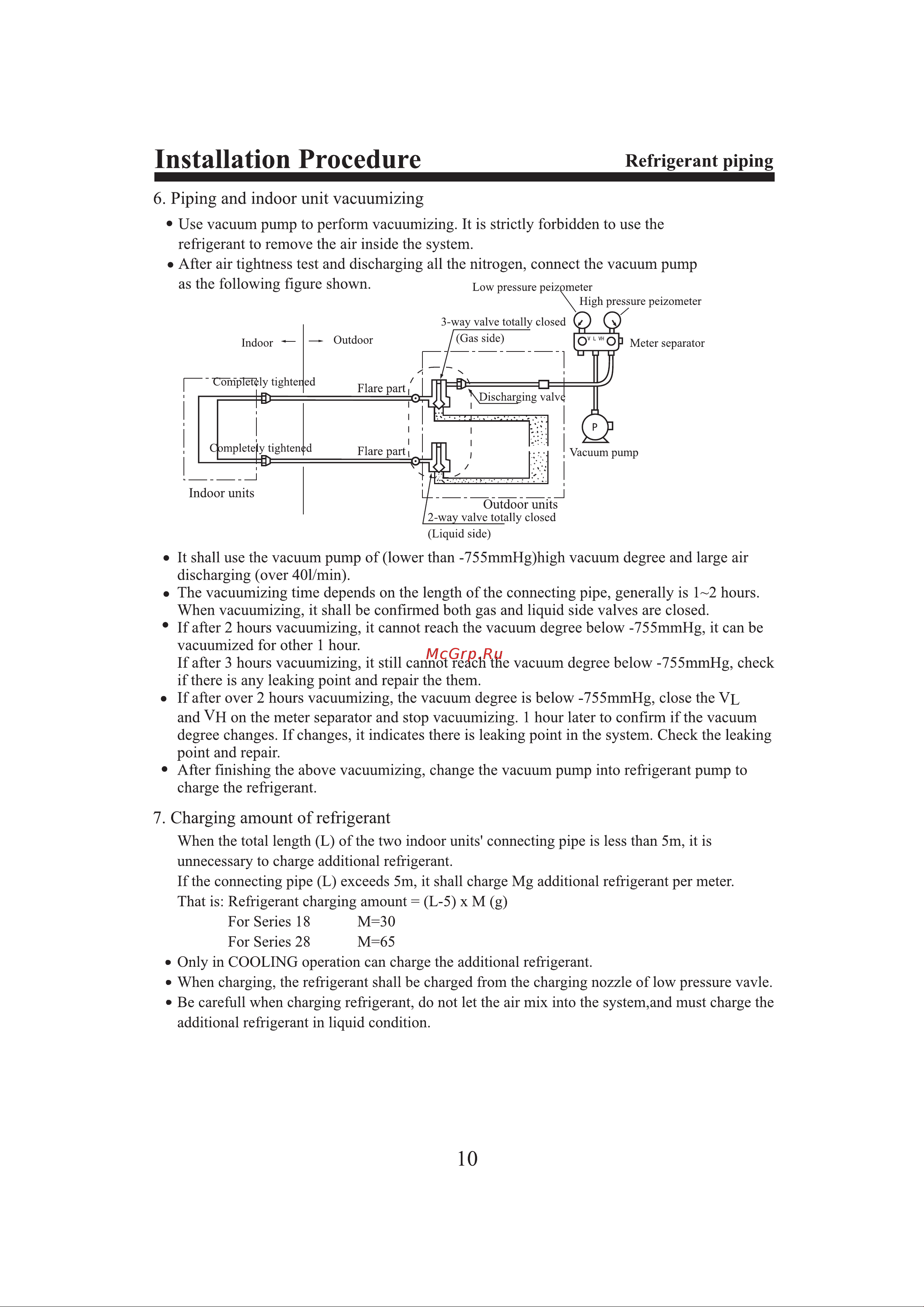 Haier AU282AHAFA [11/14] Installation procedure