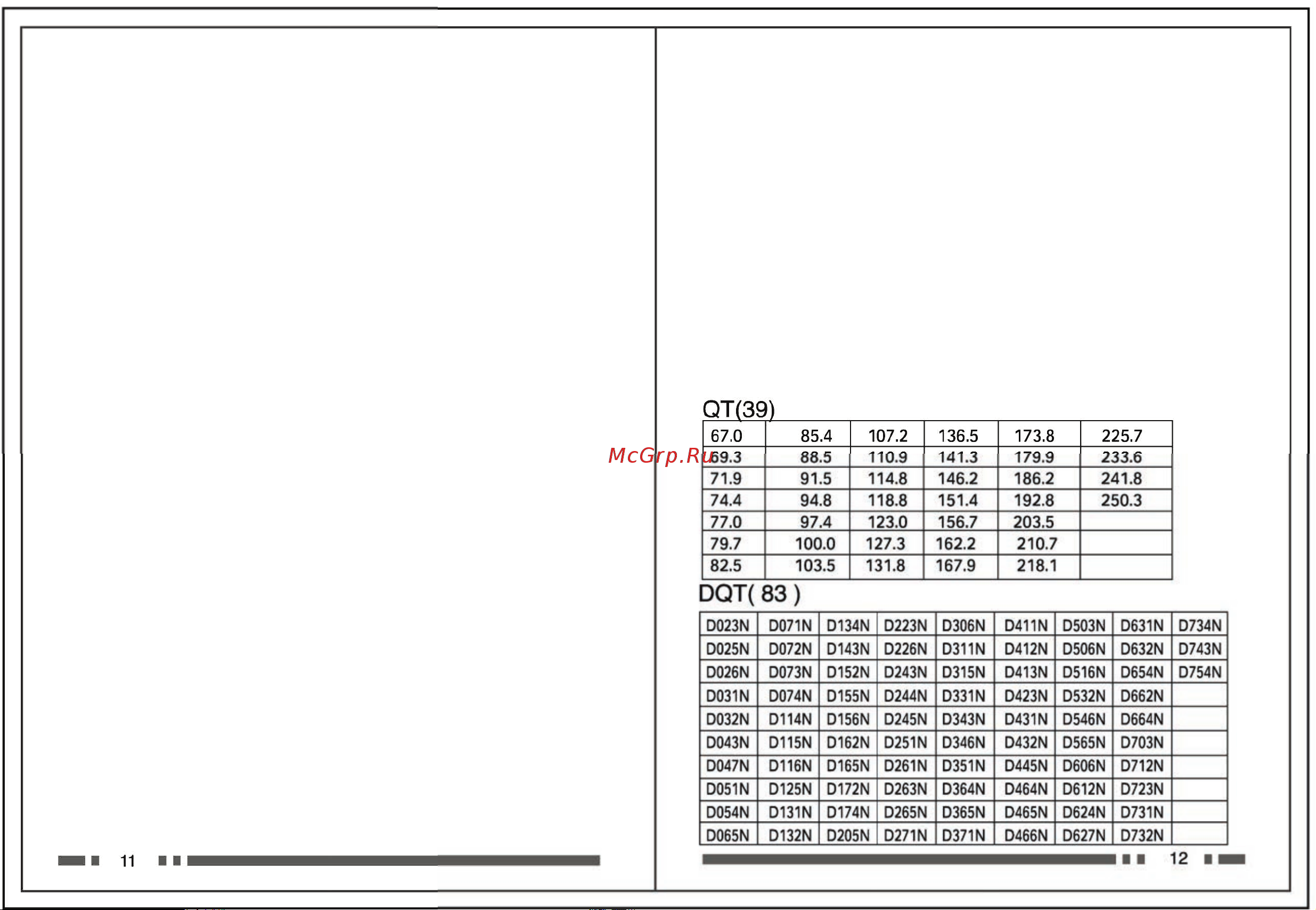 Baofeng KS-315 [7/8] Списки t t