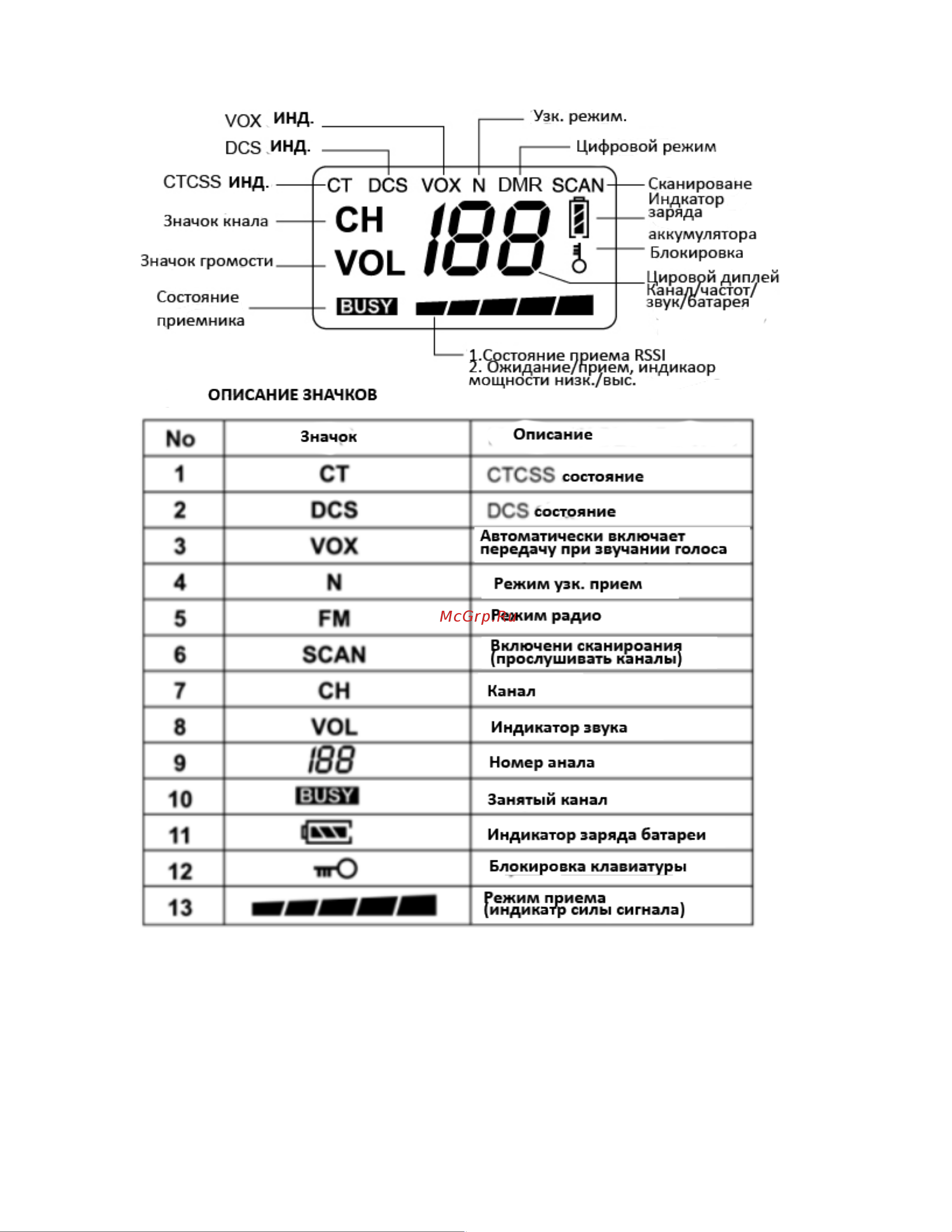 iradio DP-168 [12/23] Основные операции
