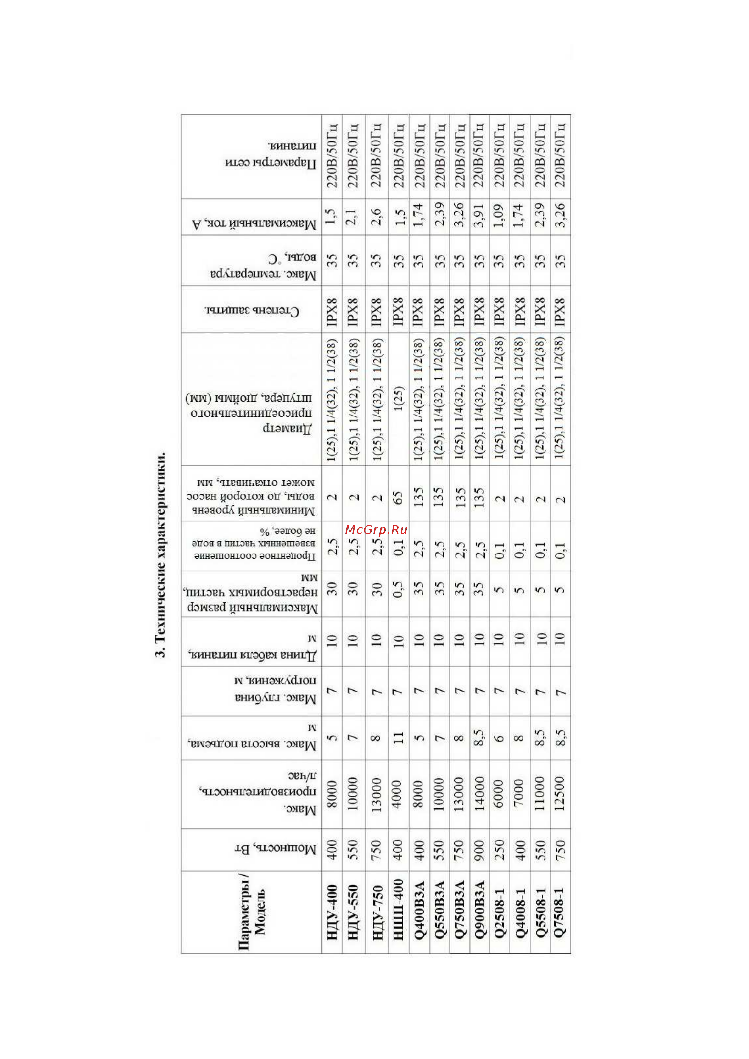 Vodotok Q900B122 Инструкция по эксплуатации онлайн [5/29] 620833