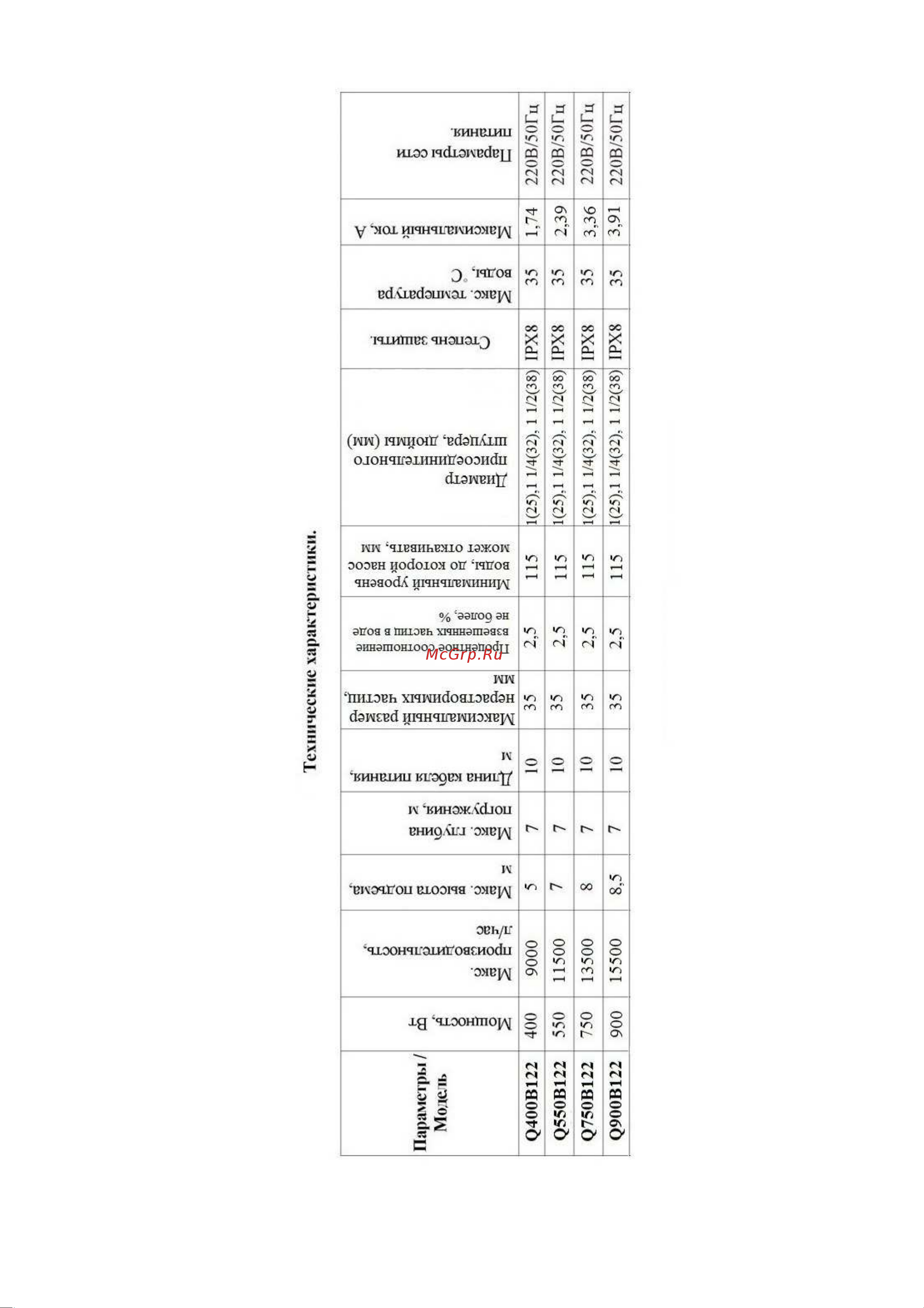 Vodotok Q900B122 Инструкция по эксплуатации онлайн [6/29] 620833