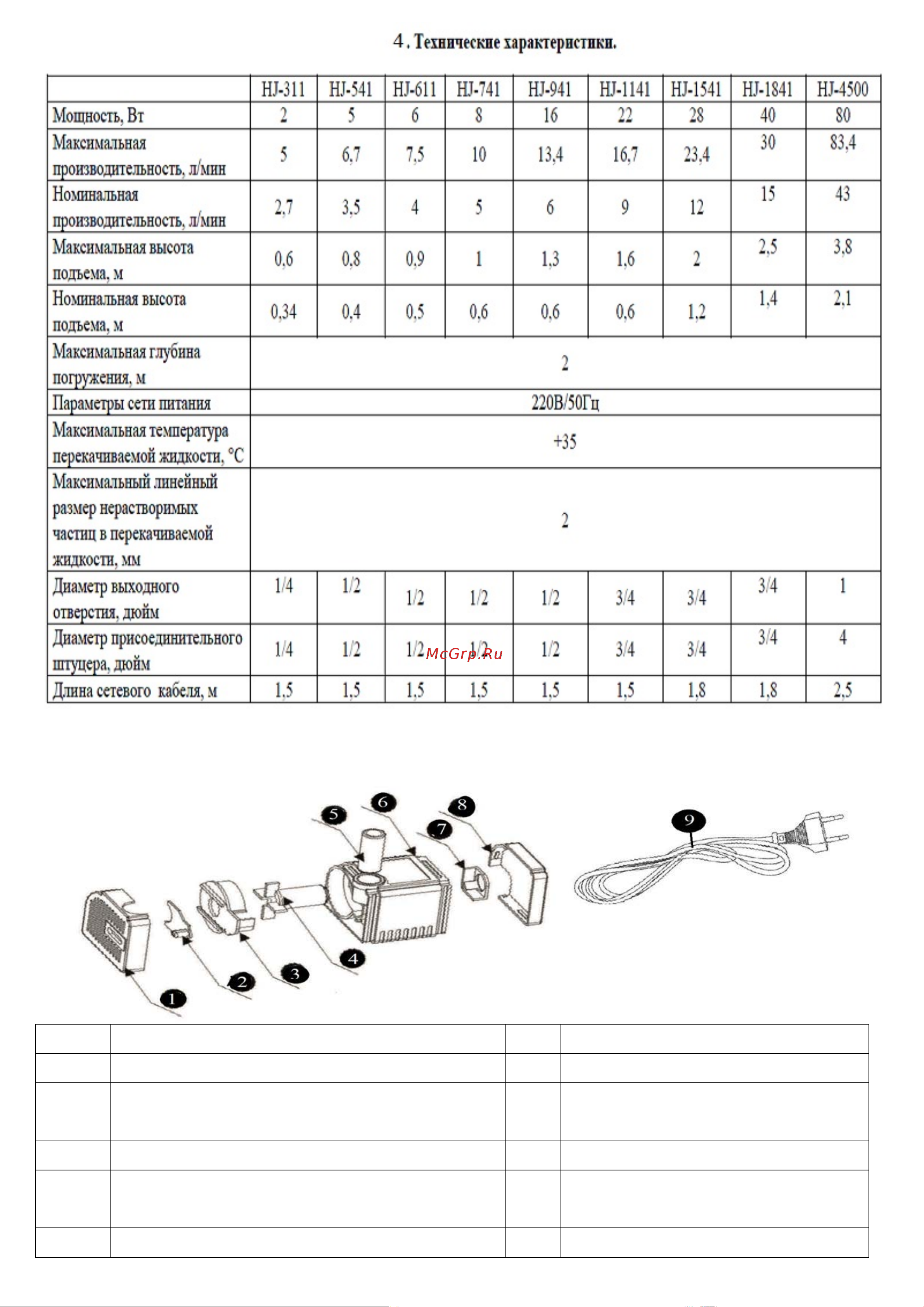 Vodotok HJ-1141 Инструкция по эксплуатации онлайн [3/12] 620891