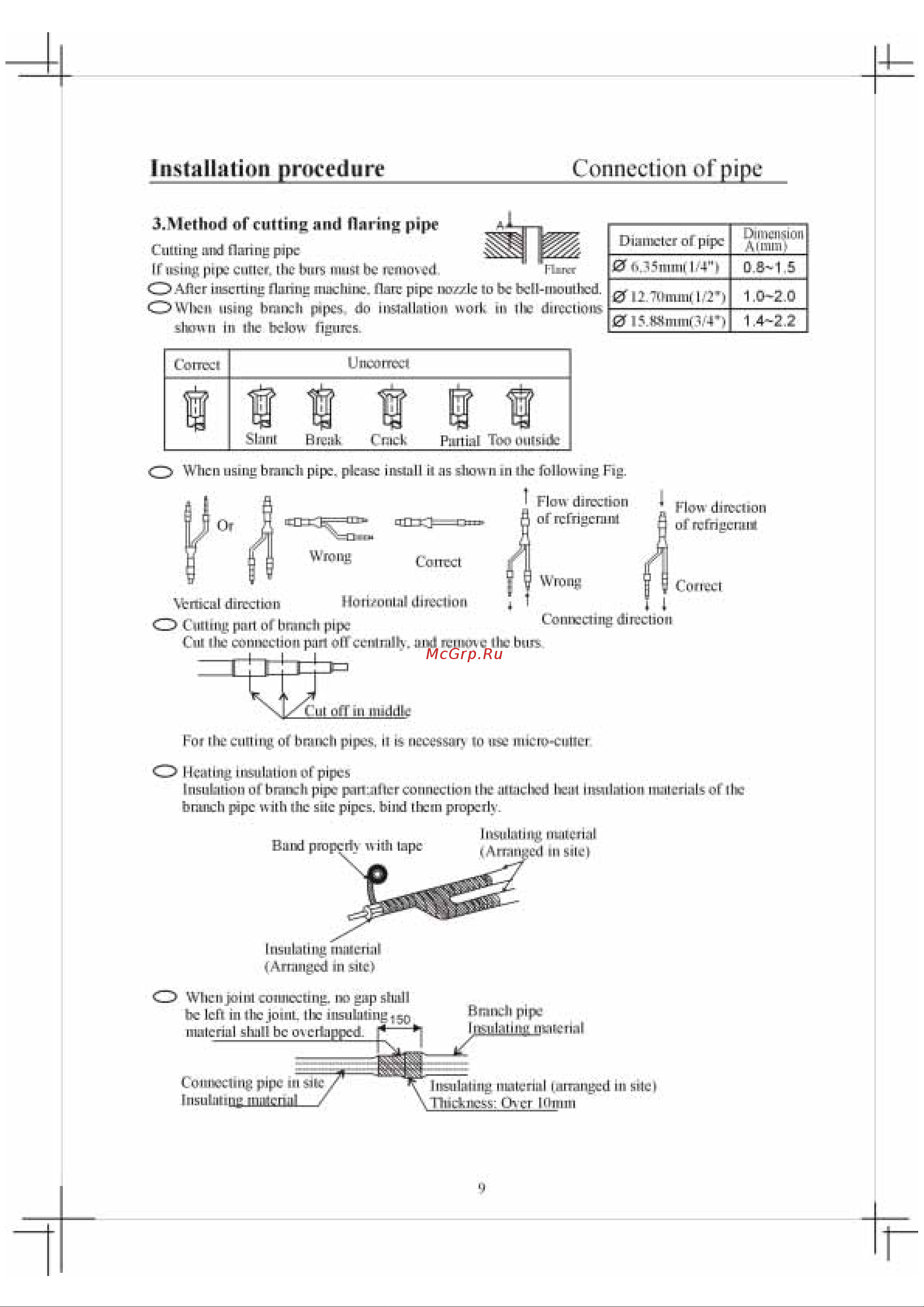 Haier AU252CHAAA [10/19] Instalhhjonjirocedure c onnection of pipe