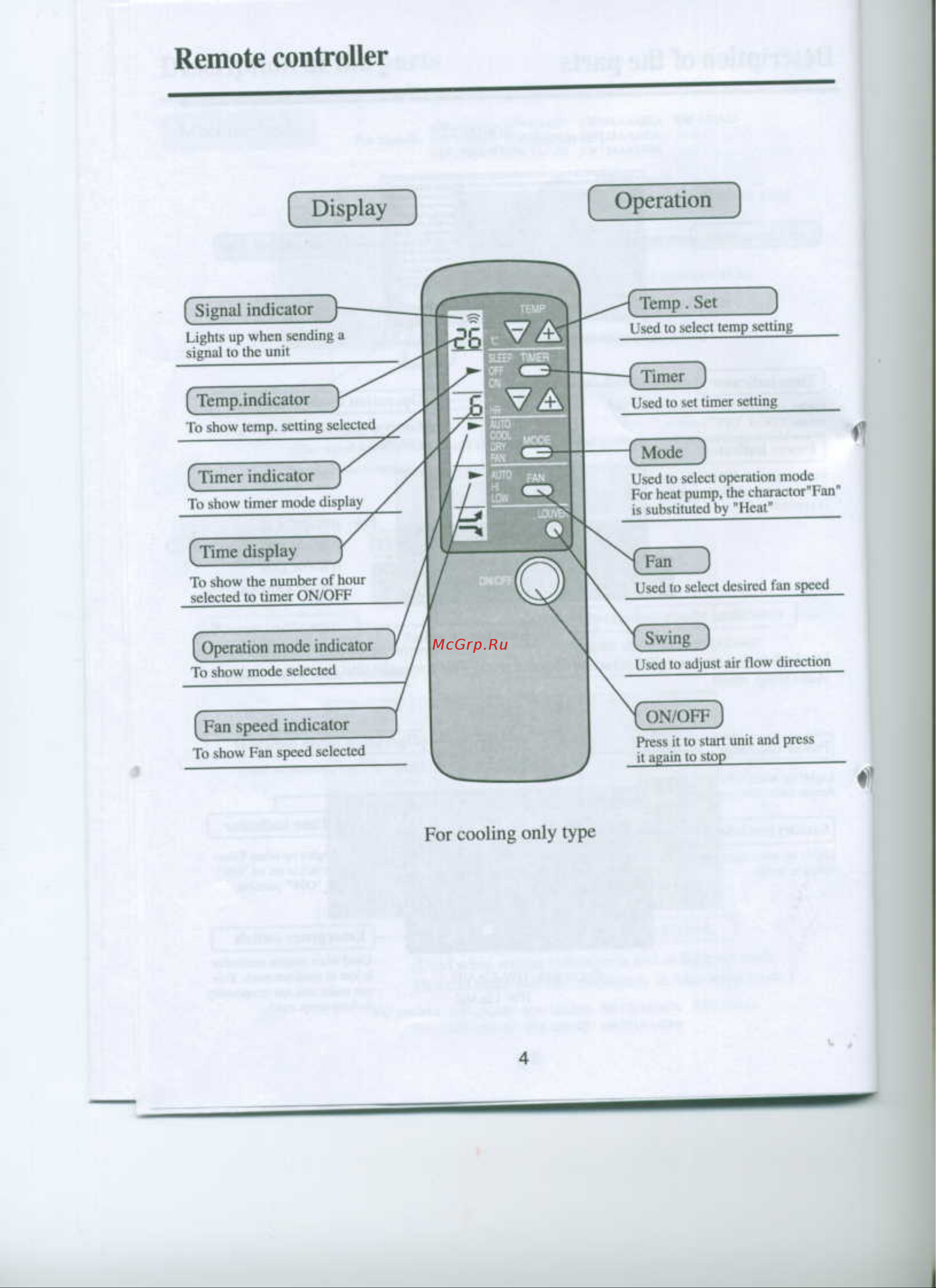 Haier HW-18HB03 [5/22] Remote controller
