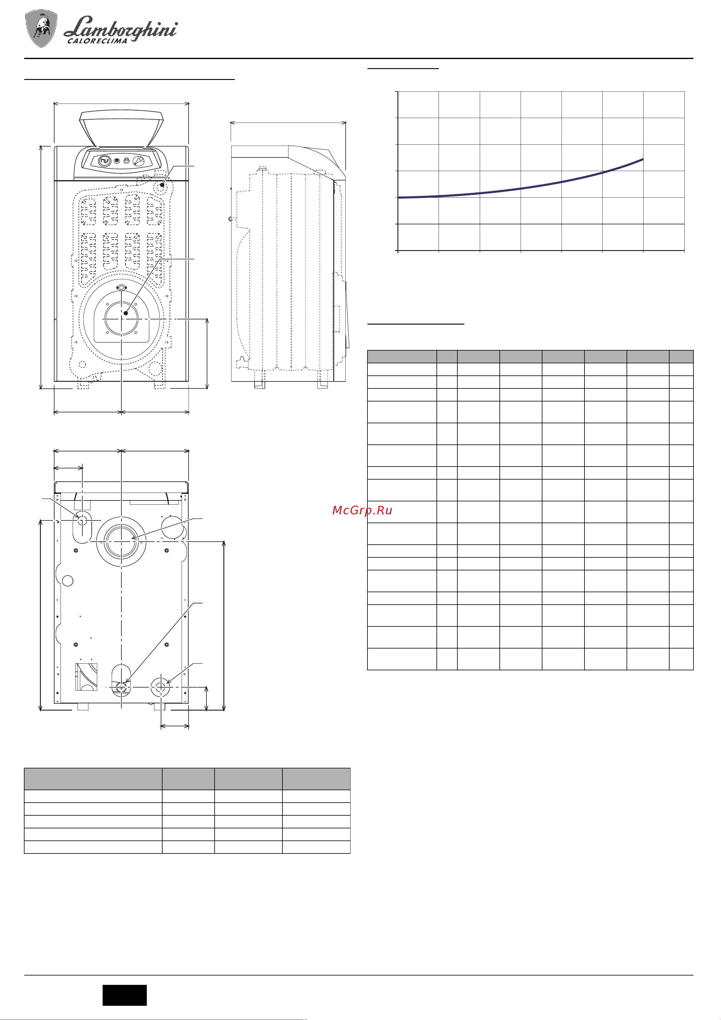 Lamborghini EL DB N 32 [4/20] A mbar b flowrate l h 5 technical data table
