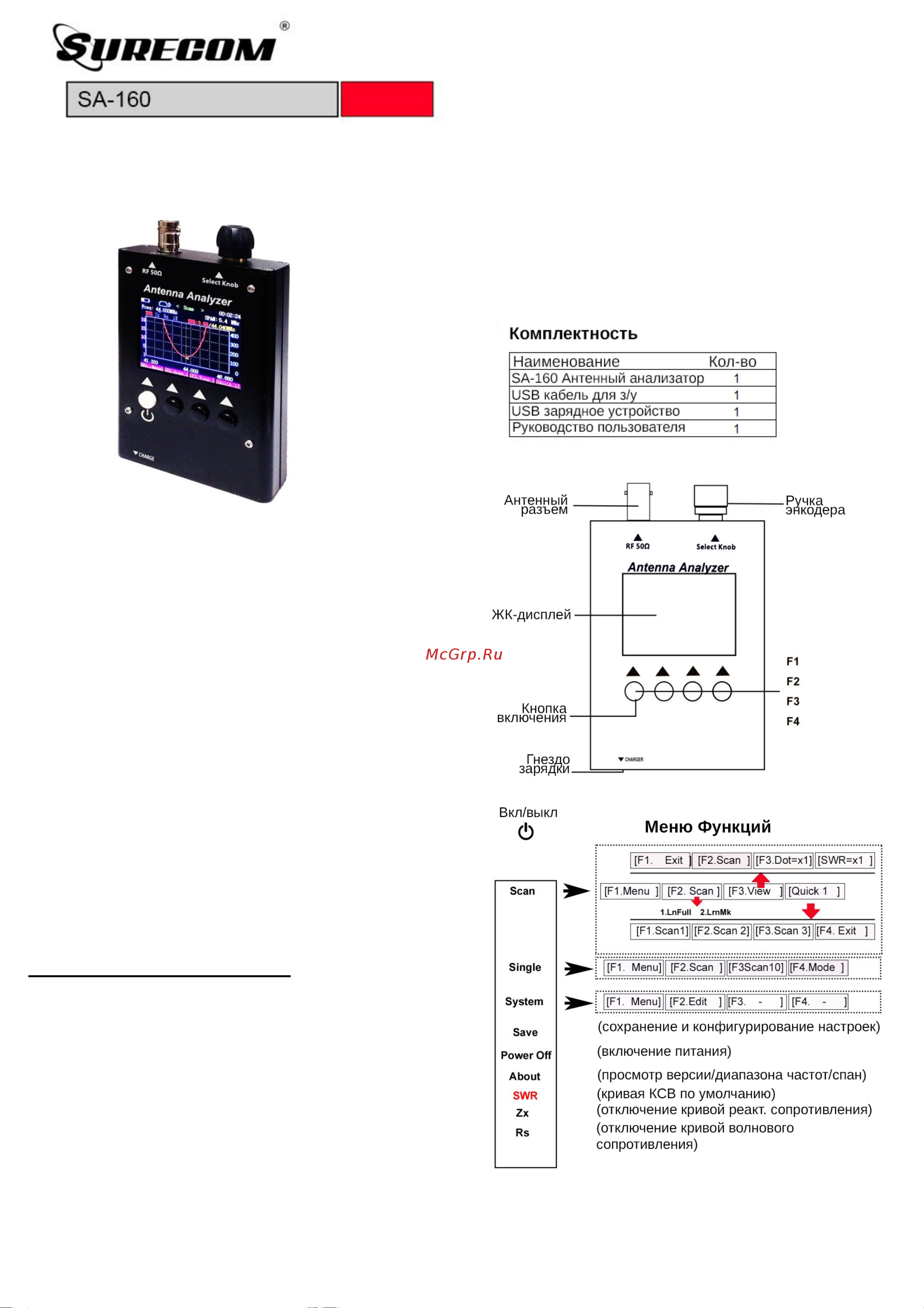 SURECOM SA-160 Инструкция по эксплуатации онлайн