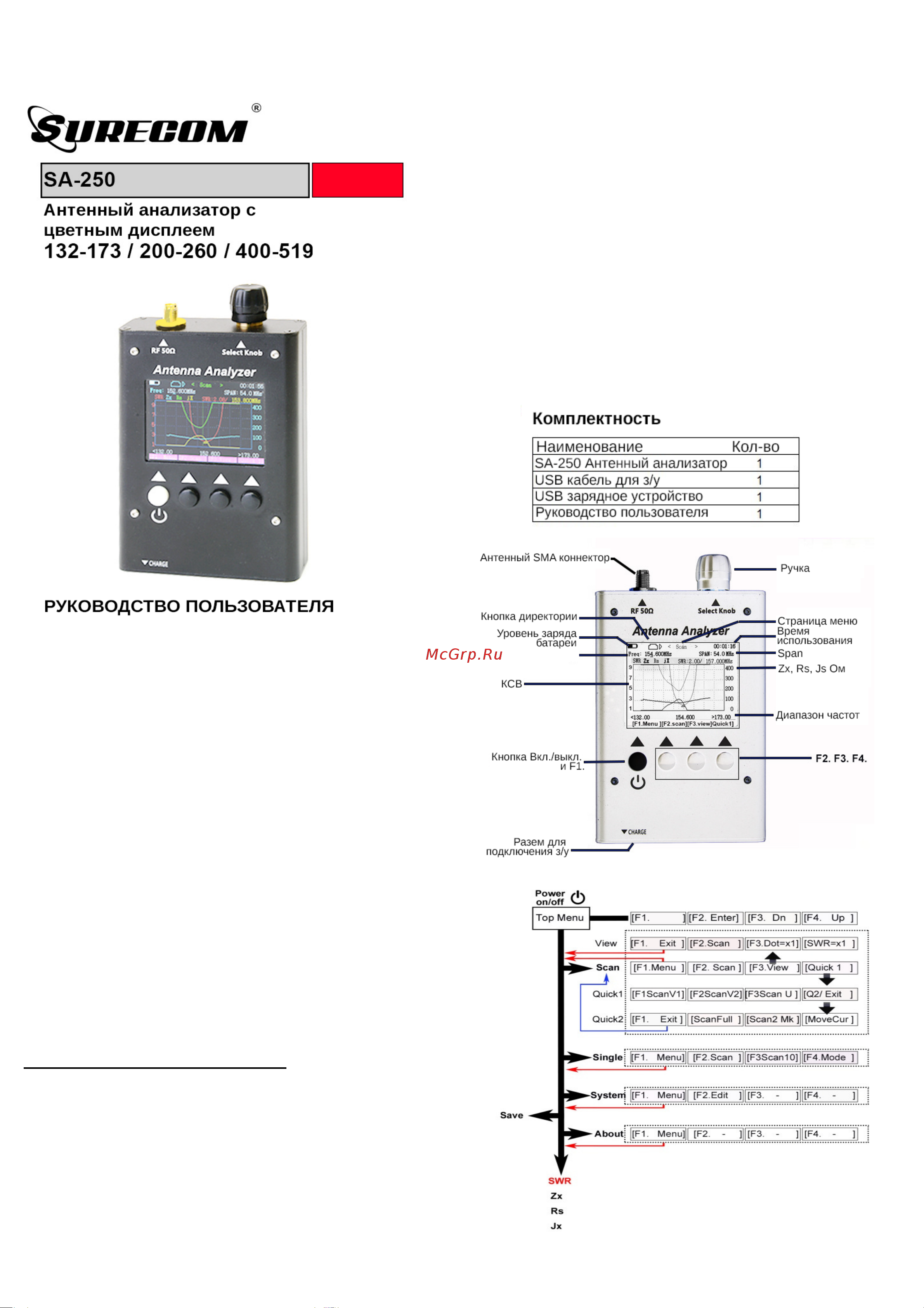 SURECOM SA-250 Инструкция по эксплуатации онлайн