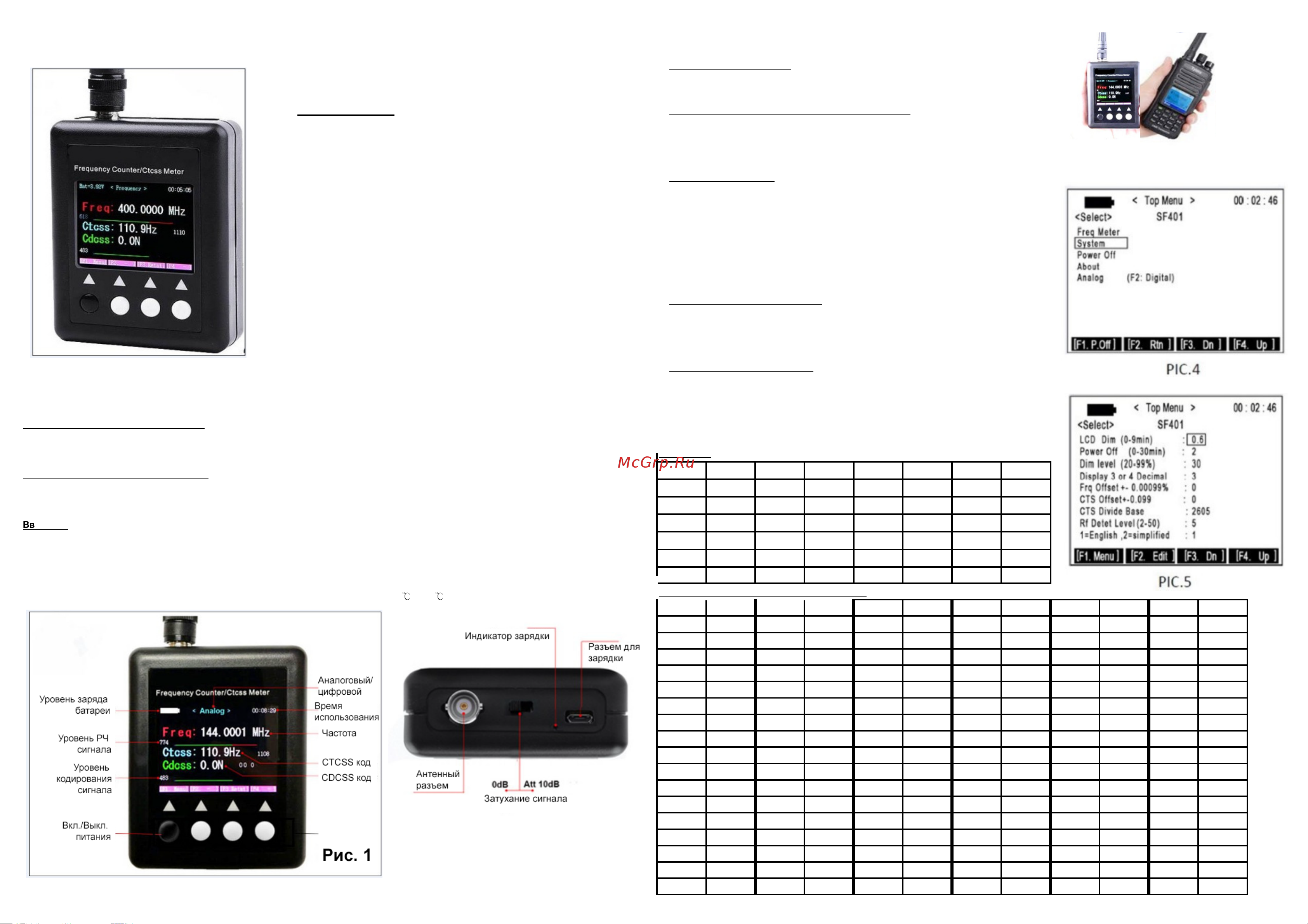 SURECOM SF-401 PLUS Инструкция по эксплуатации онлайн