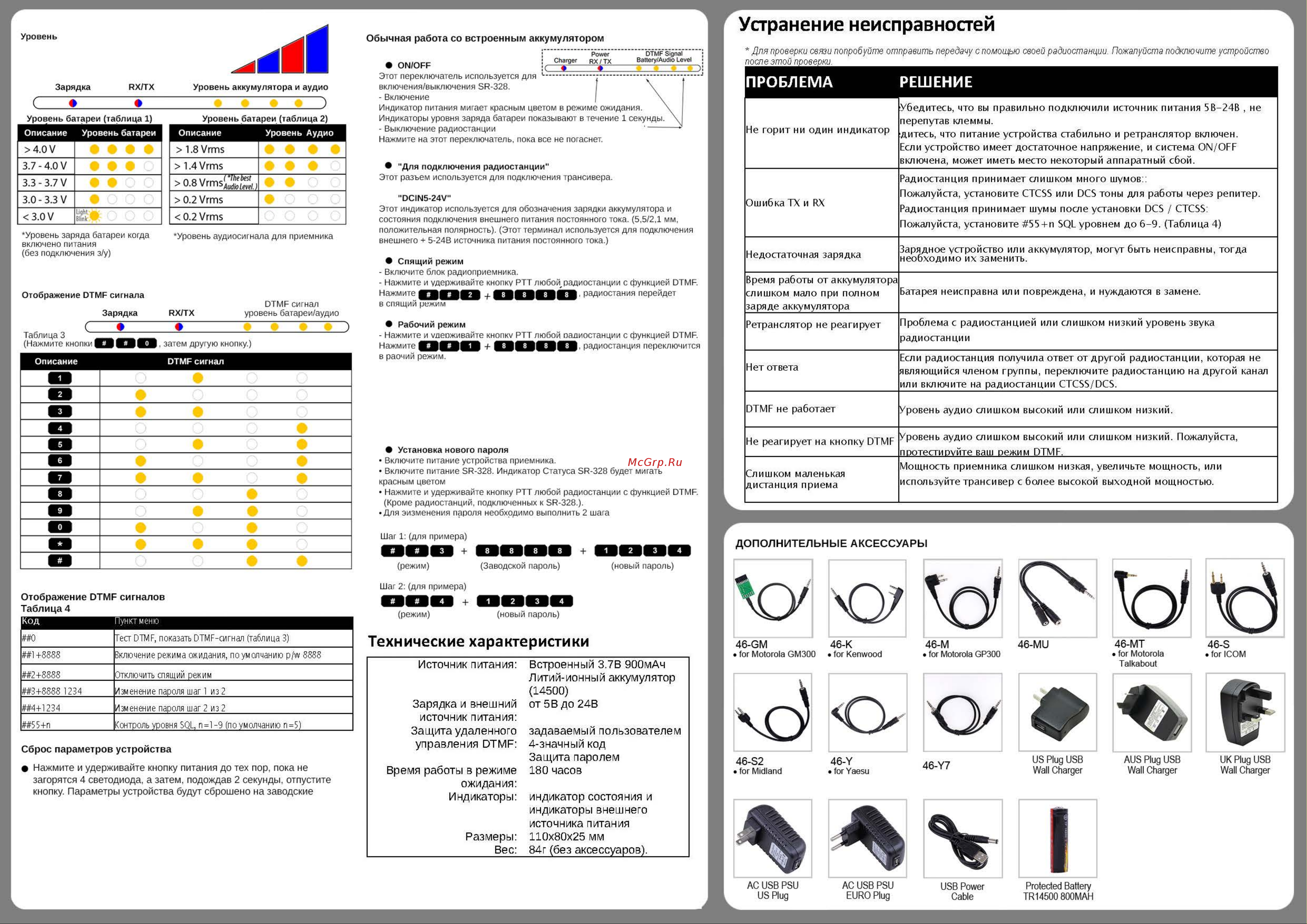 SURECOM SR-328 [2/2] Технические характеристики